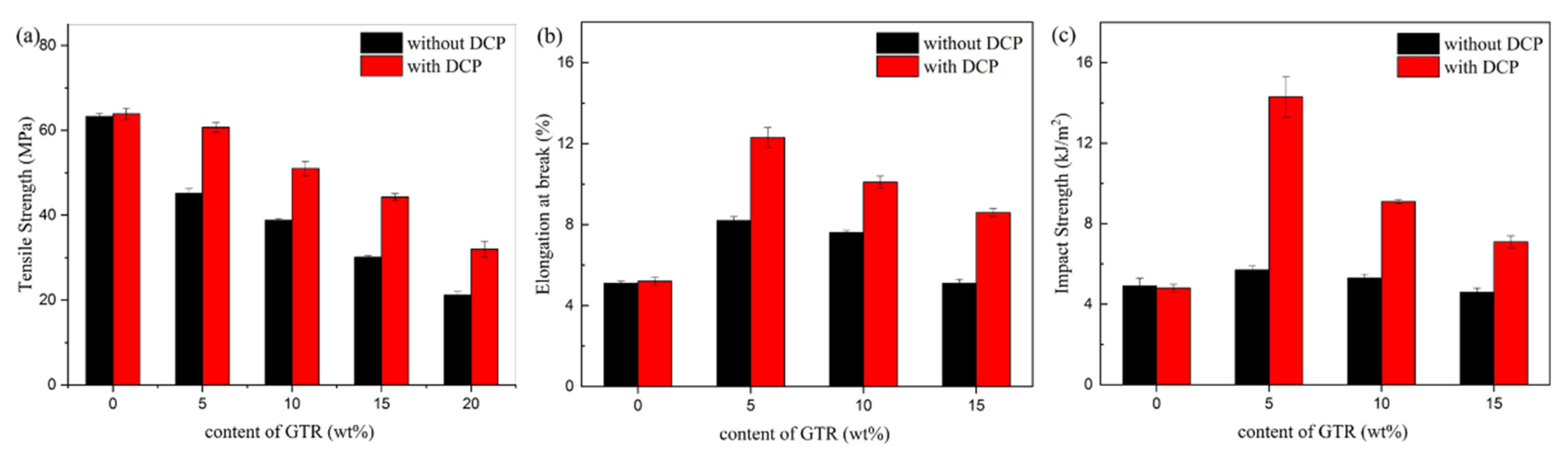 Materials 15 07095 g004