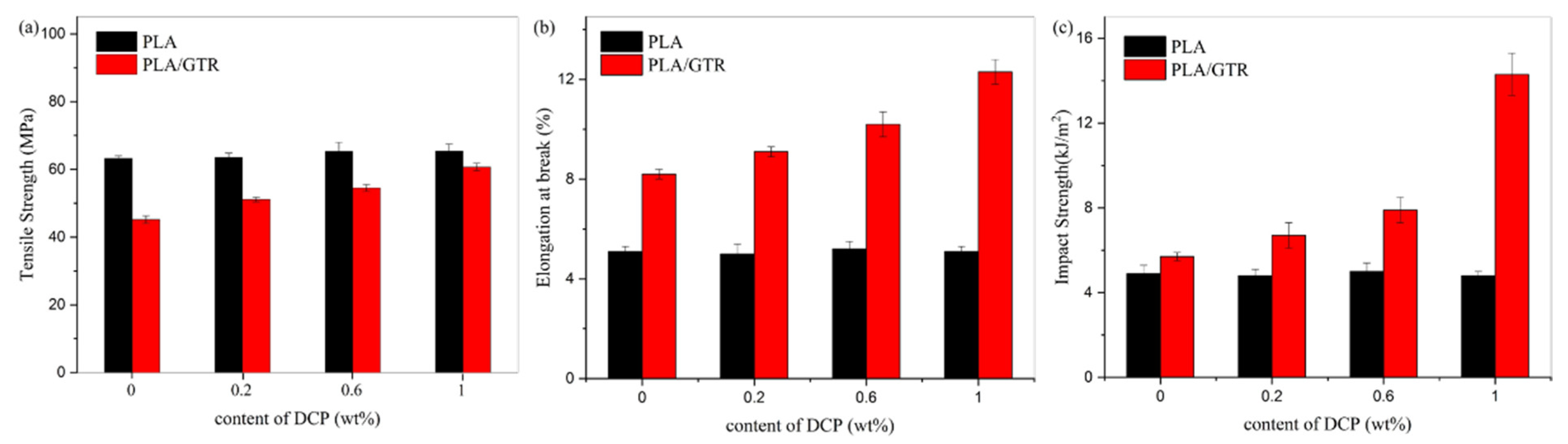 Materials 15 07095 g005