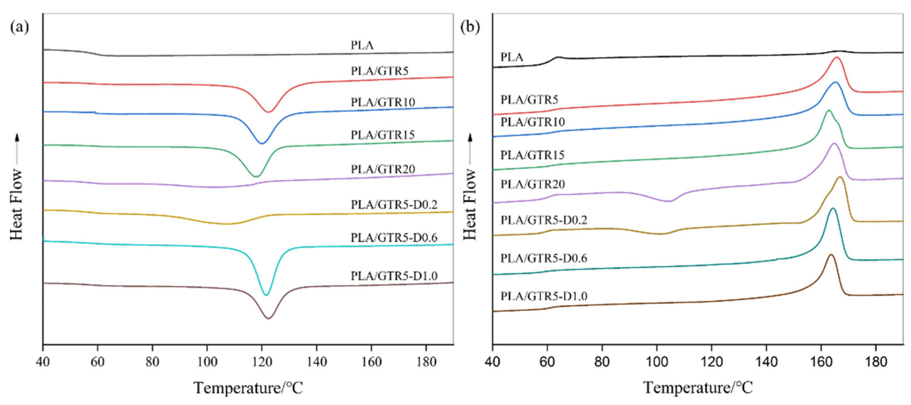 Materials 15 07095 g006