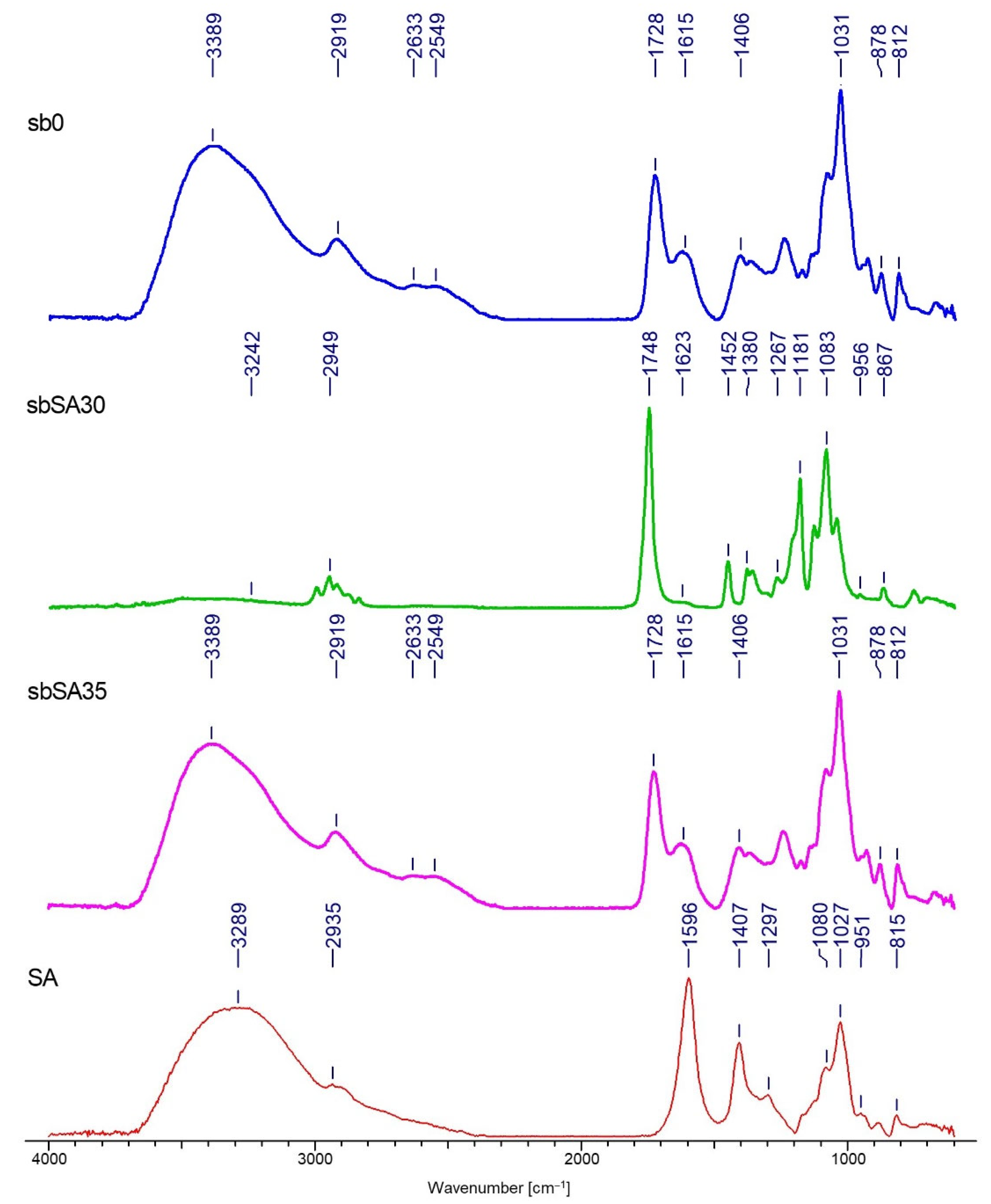 Materials 15 07097 g009