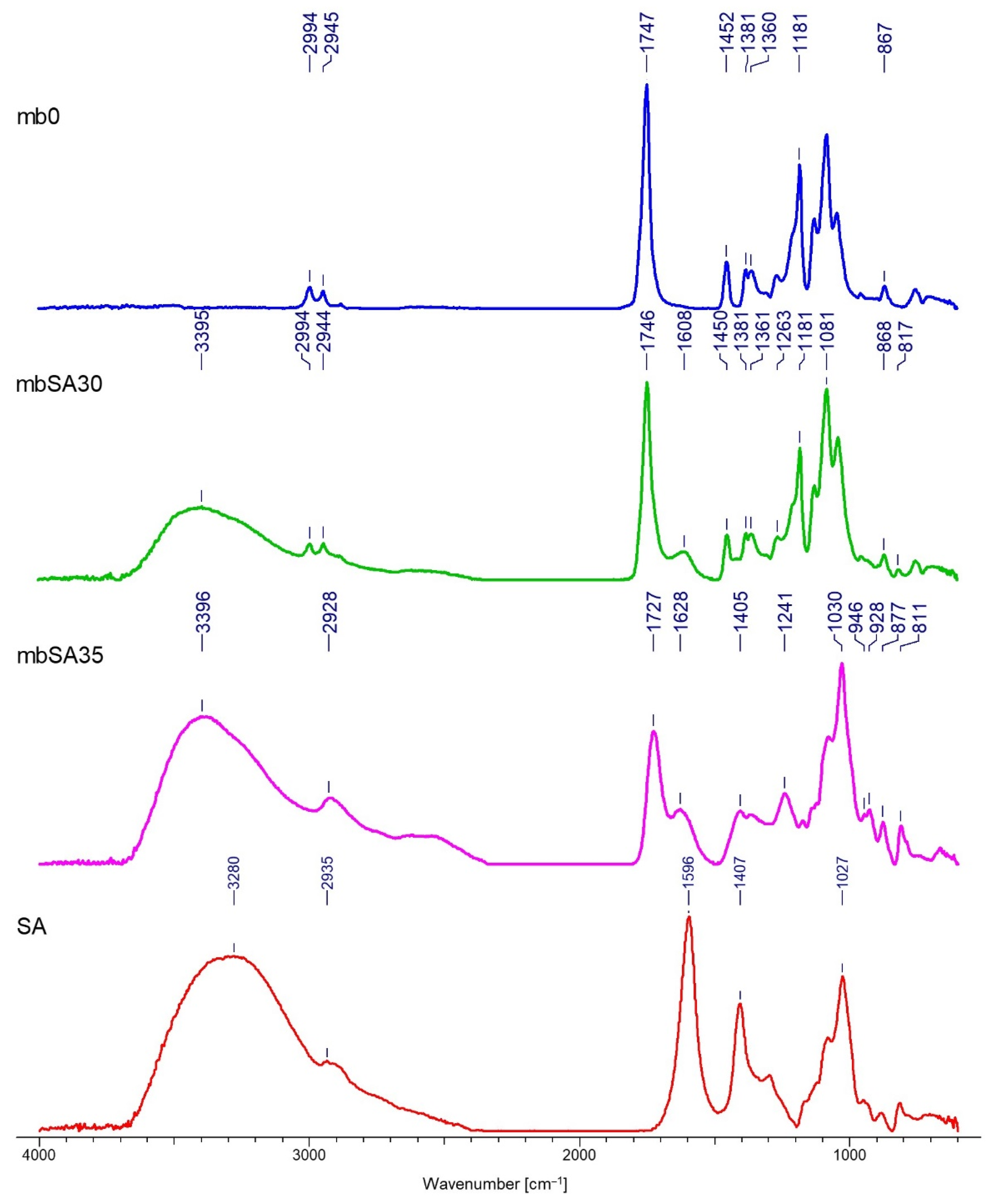 Materials 15 07097 g011