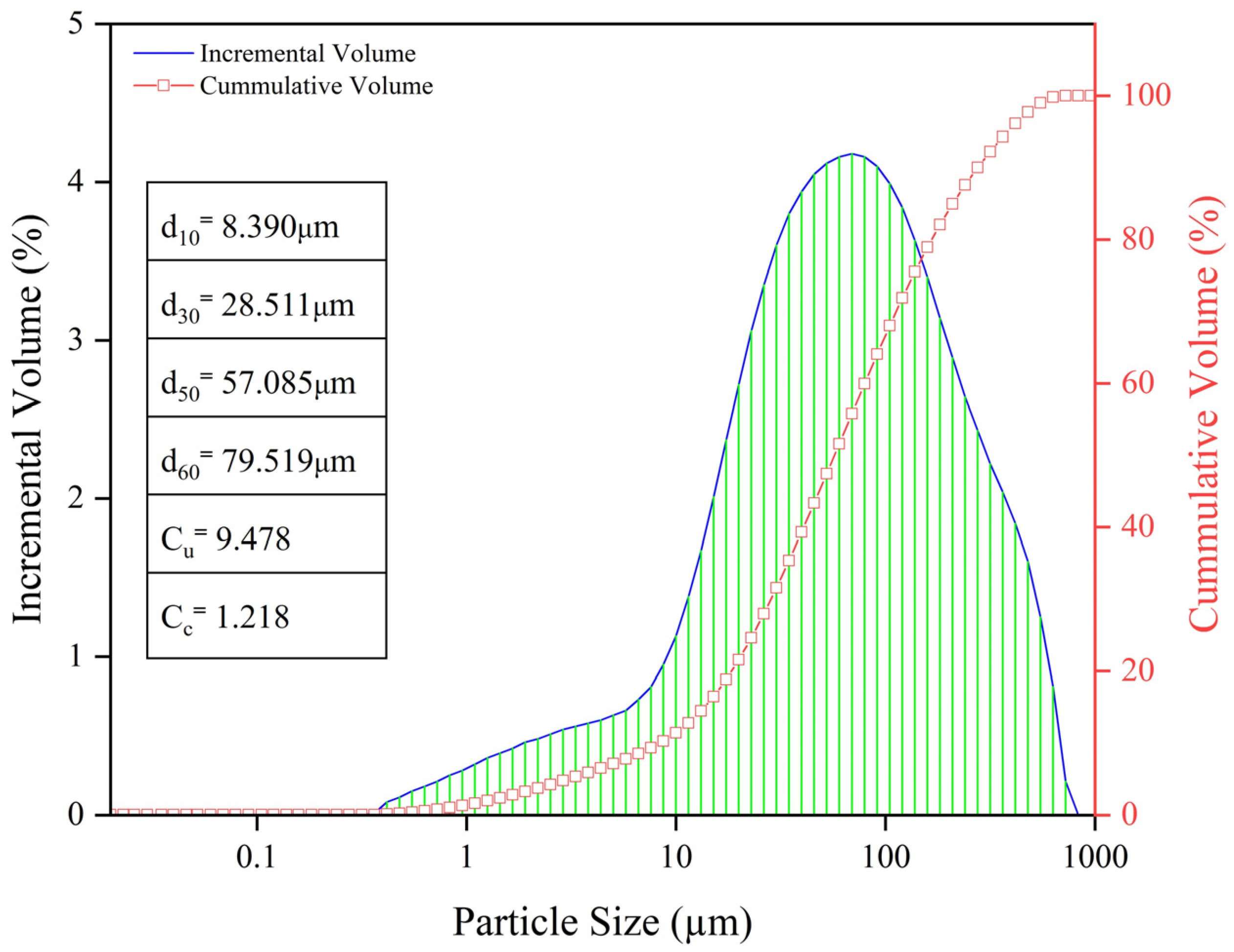 Materials 15 07101 g005