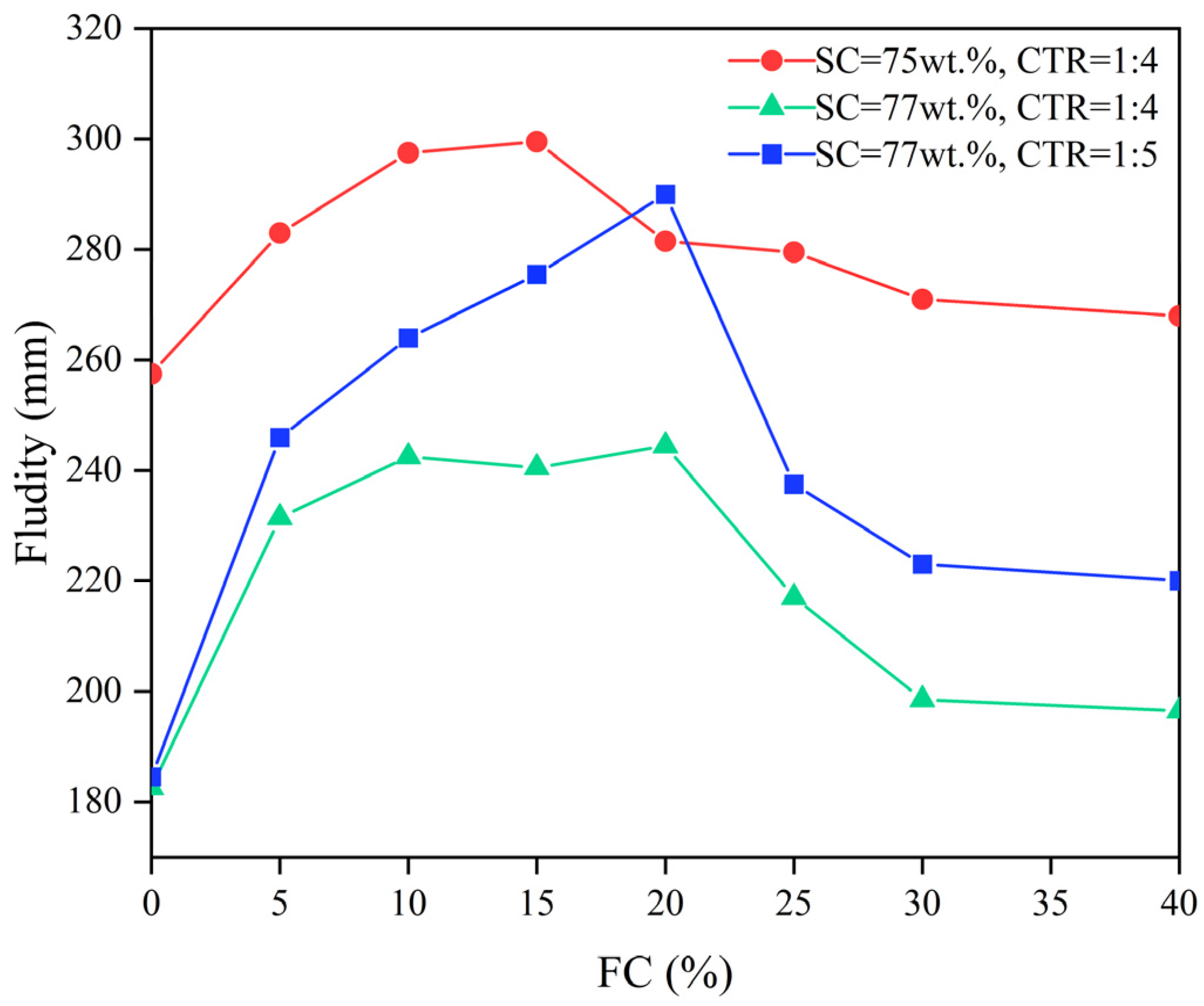 Materials 15 07101 g009