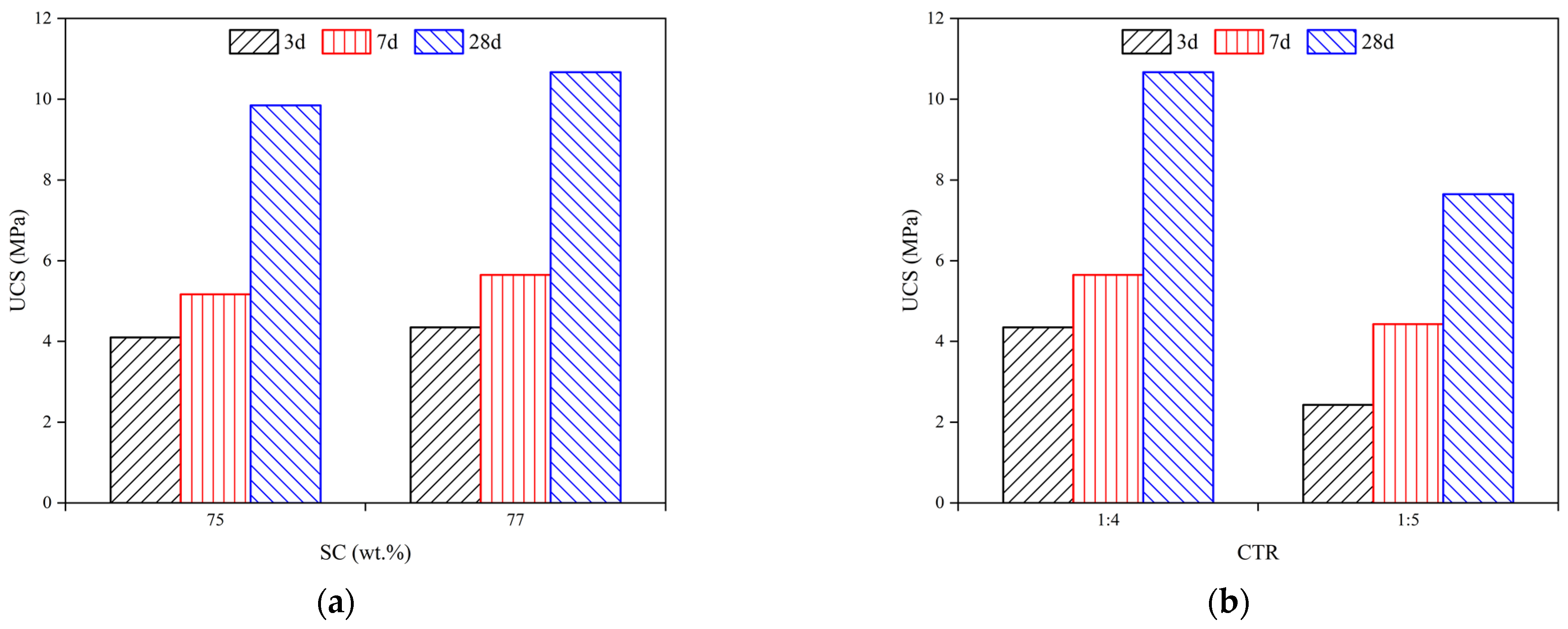 Materials 15 07101 g012