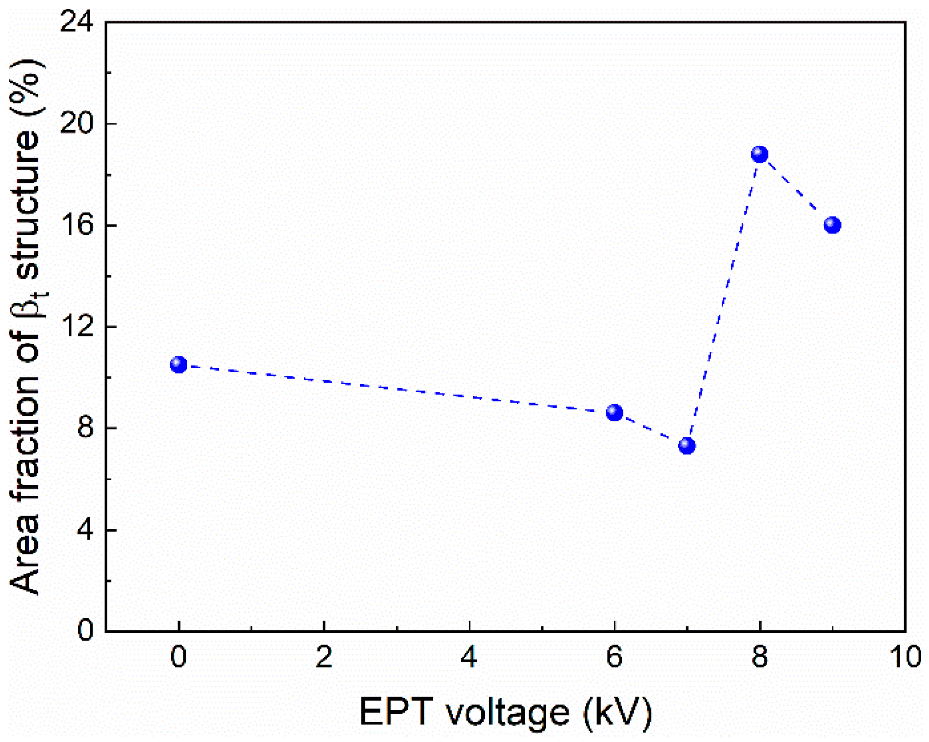 Materials 15 07103 g006
