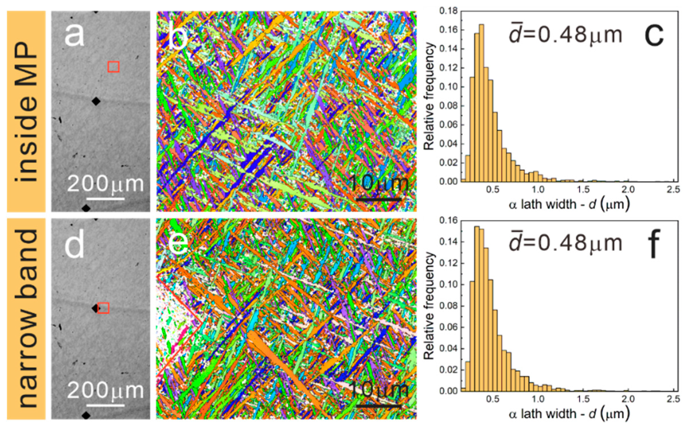 Materials 15 07103 g009