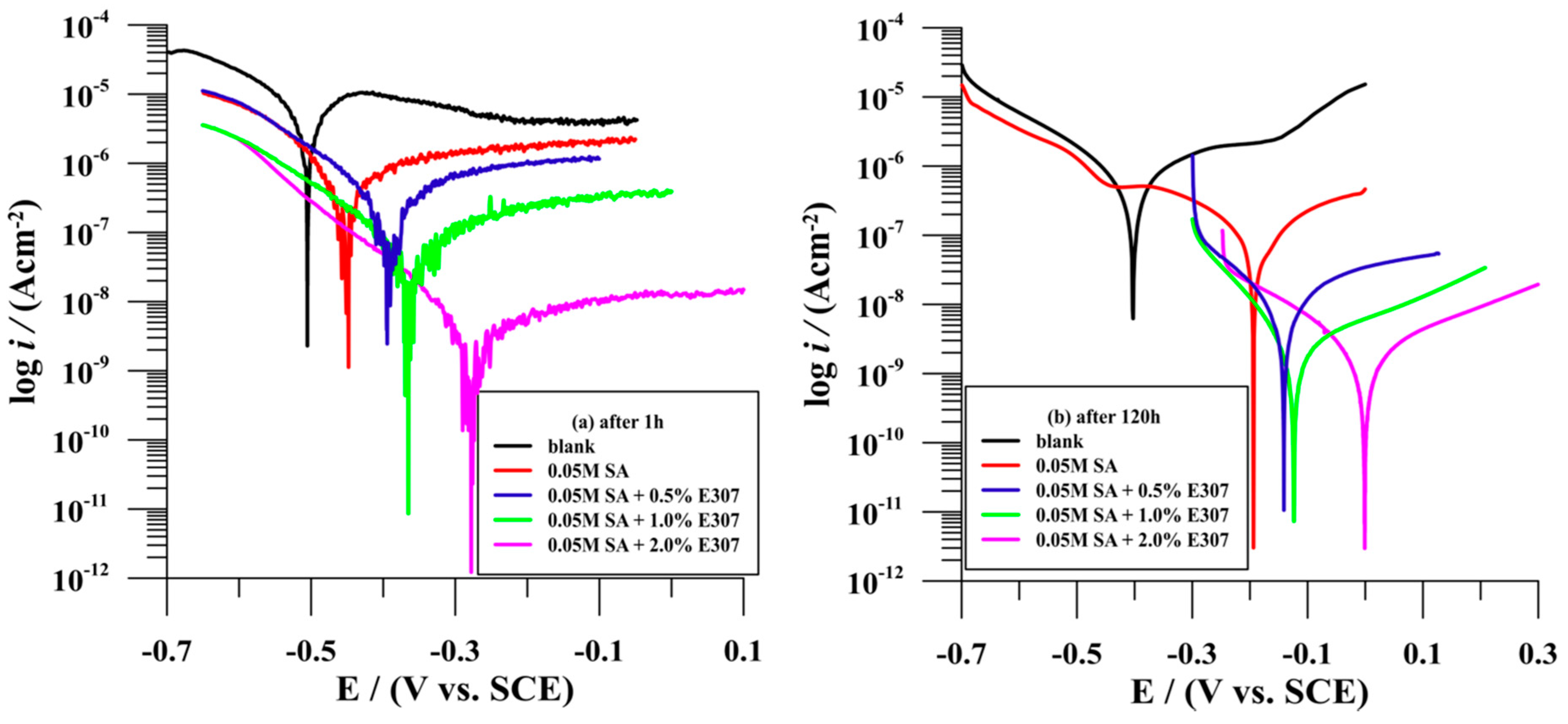 Materials 15 07104 g004 Materials 15 07104 g004