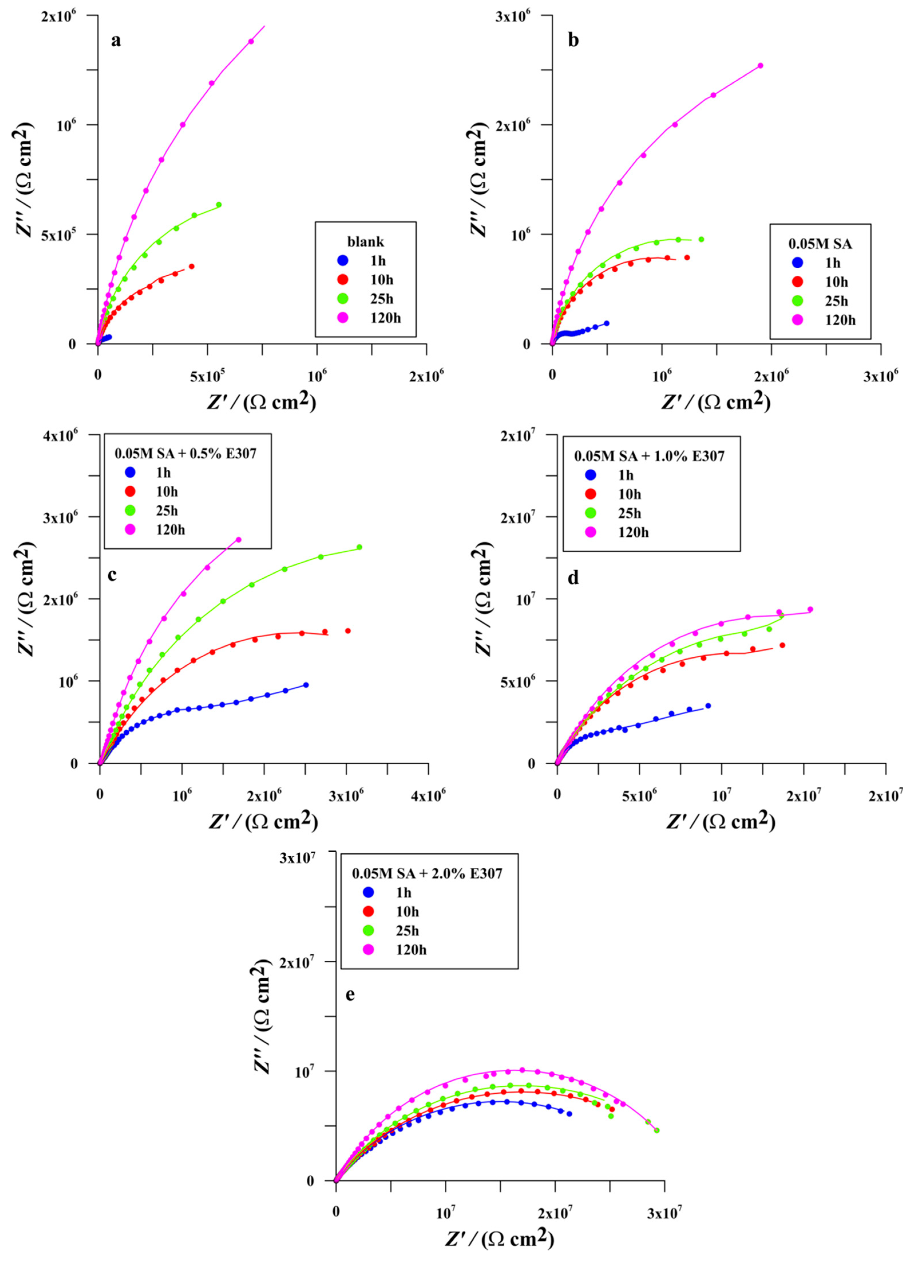 Materials 15 07104 g006 Materials 15 07104 g006