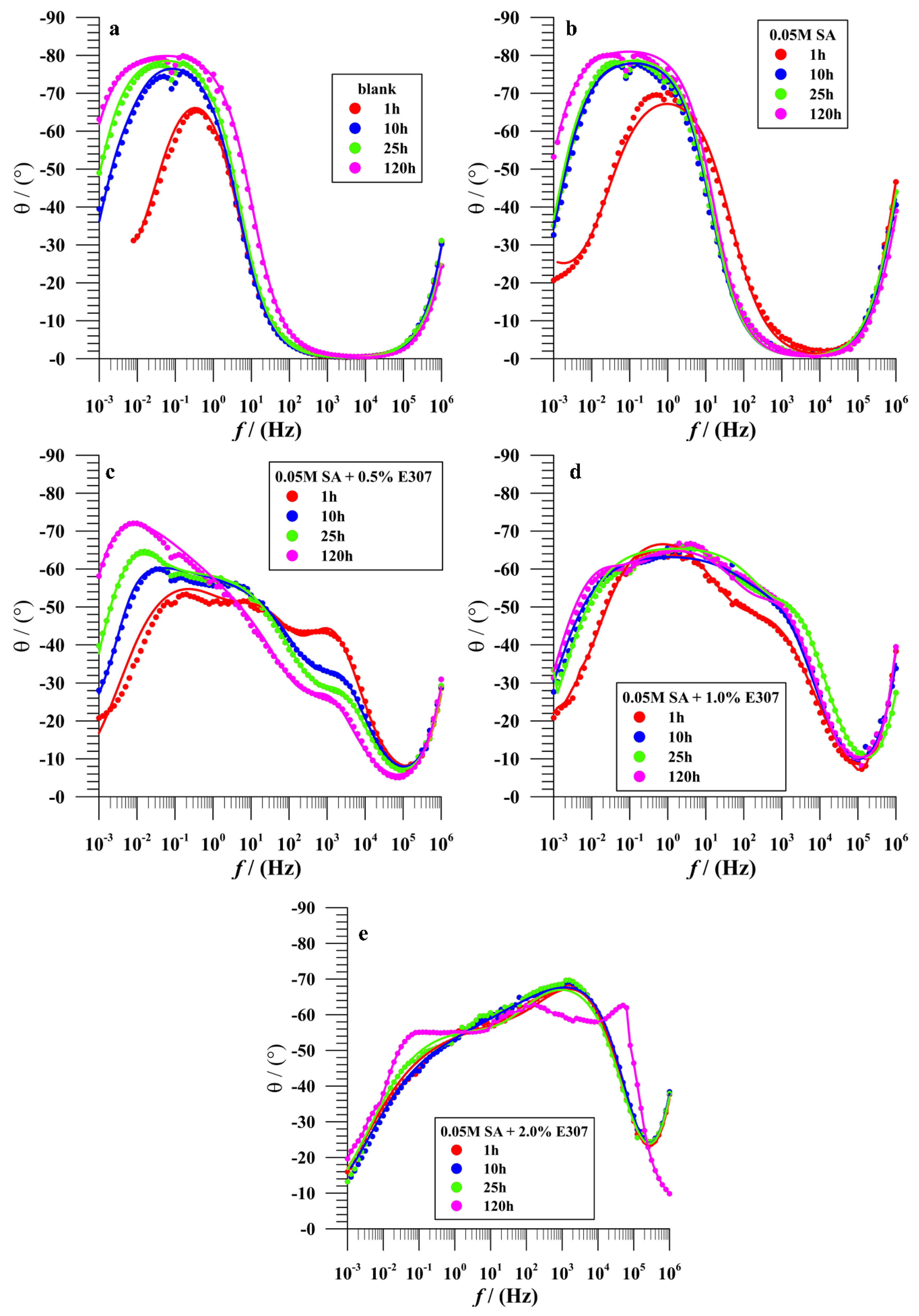 Materials 15 07104 g007 Materials 15 07104 g007