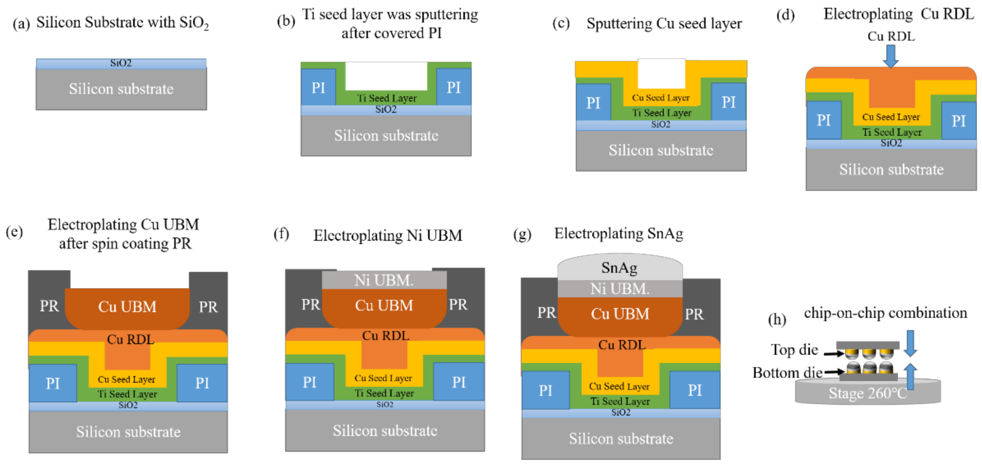 PDF] Under Bump Metallurgy (UBM)-a technology review for flip chip