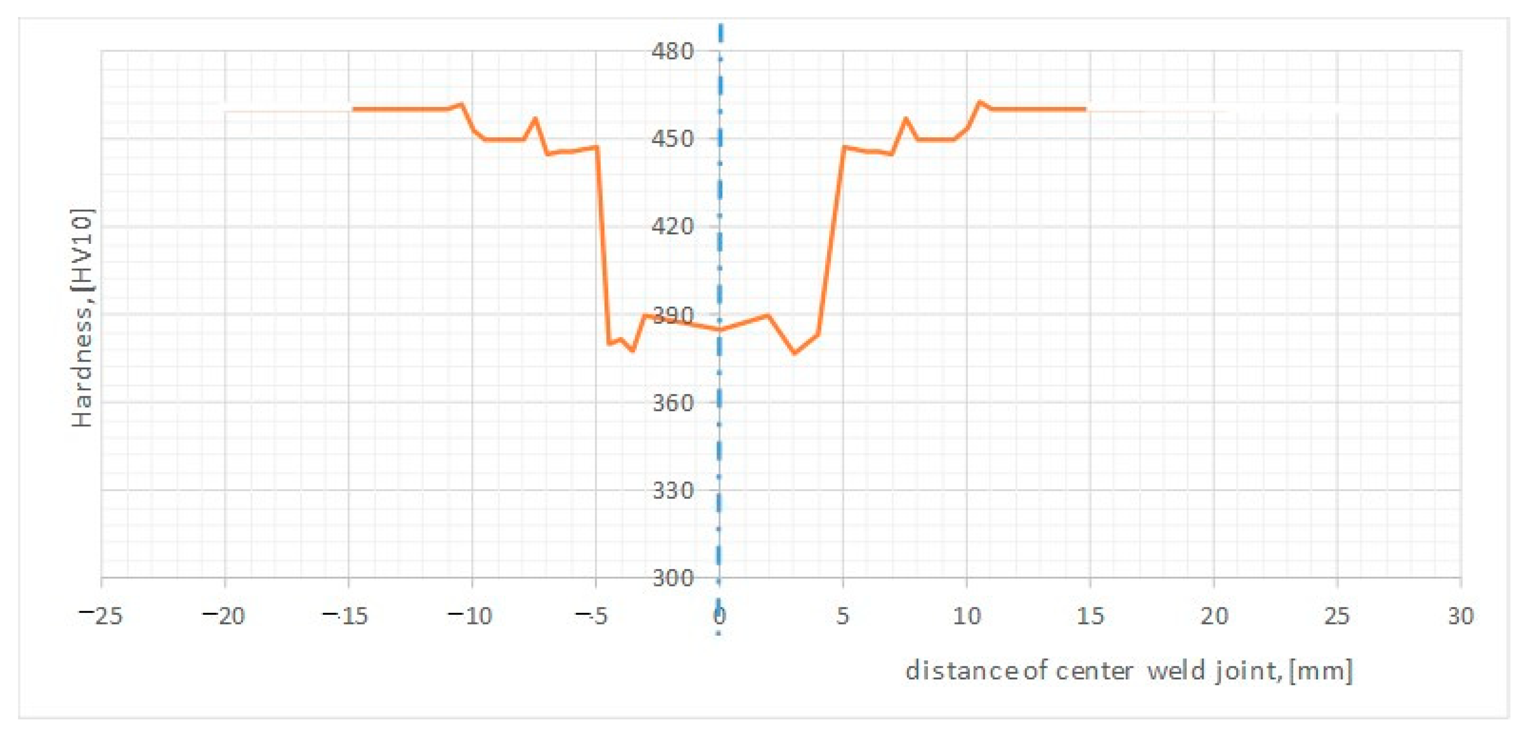 Materials 15 07118 g005
