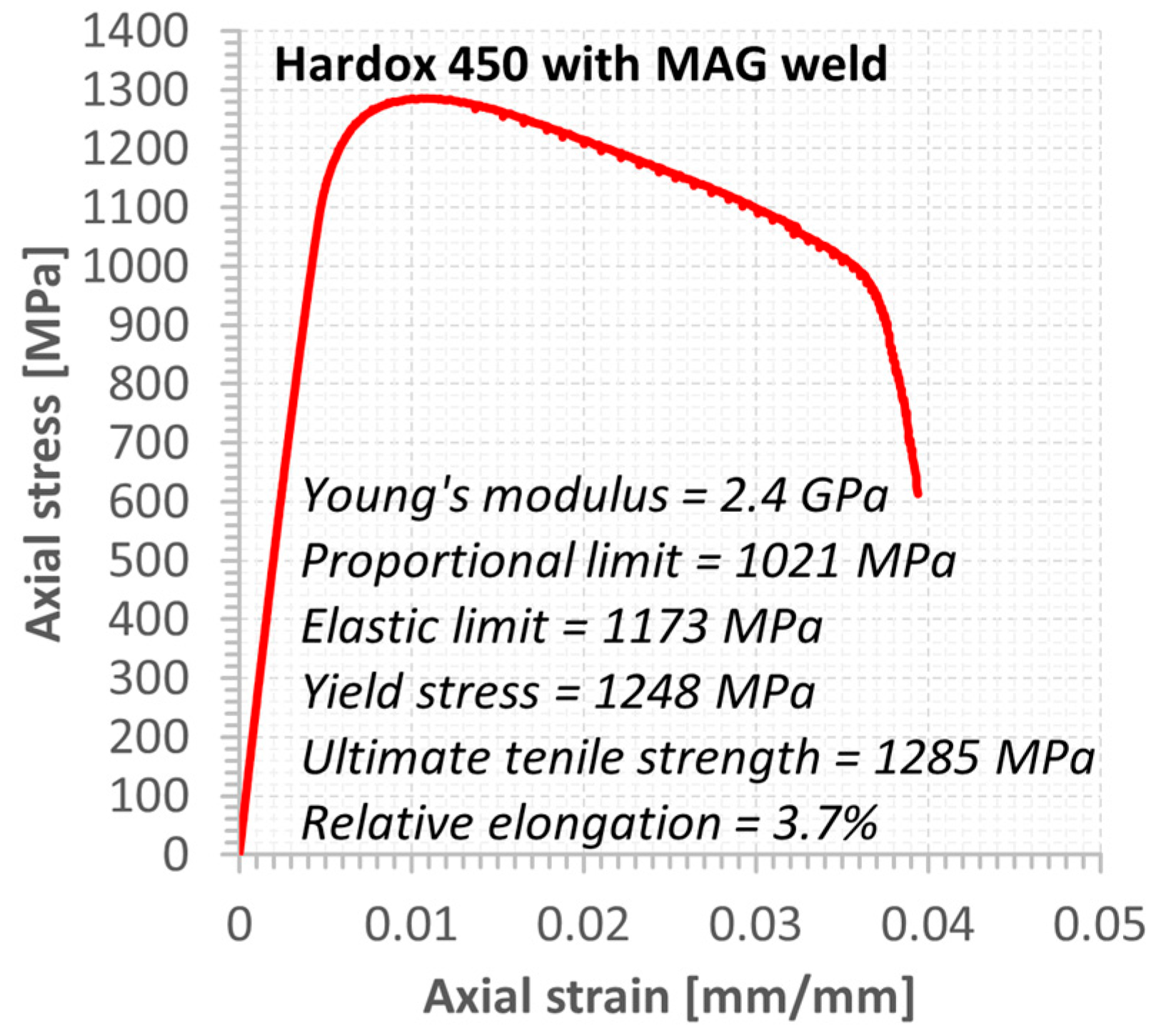 Materials 15 07118 g006