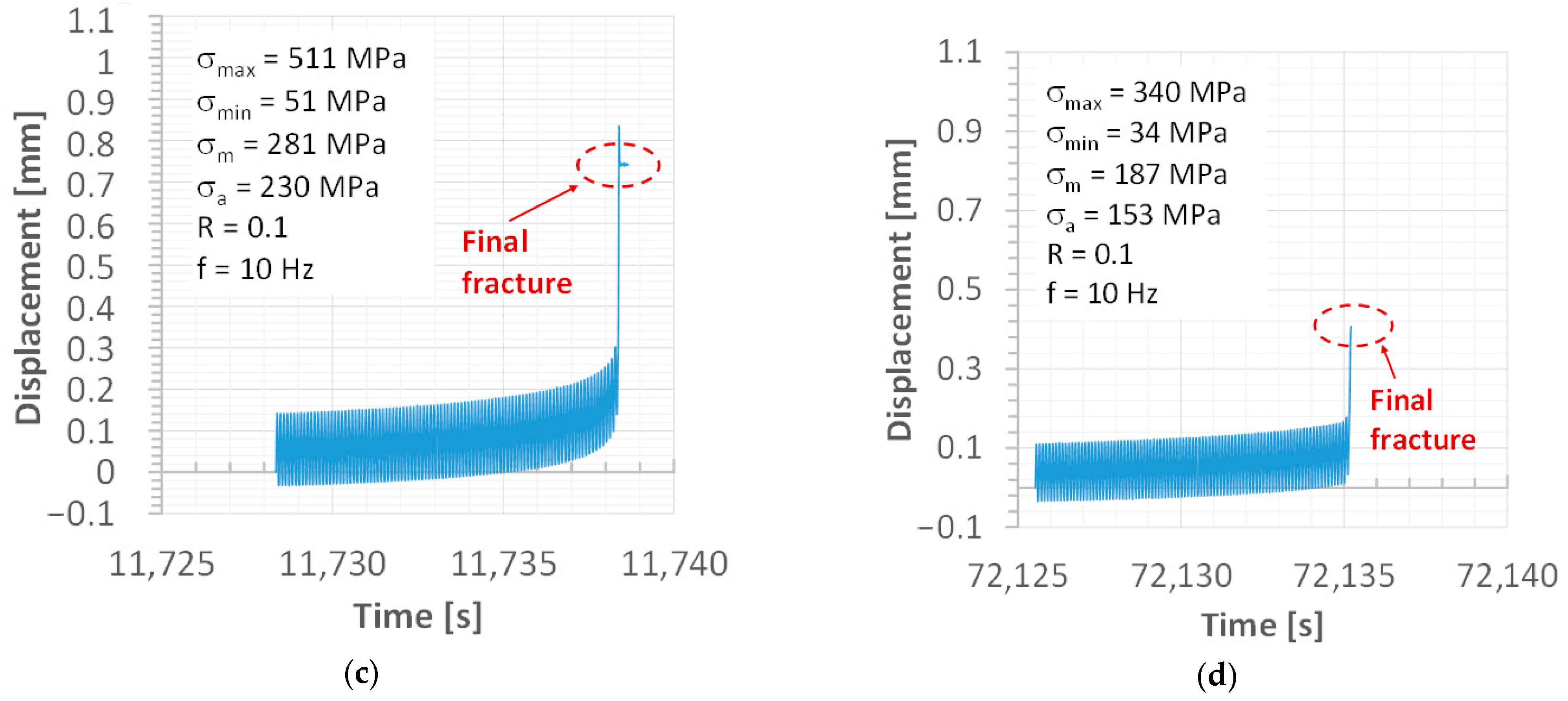 Materials 15 07118 g012b