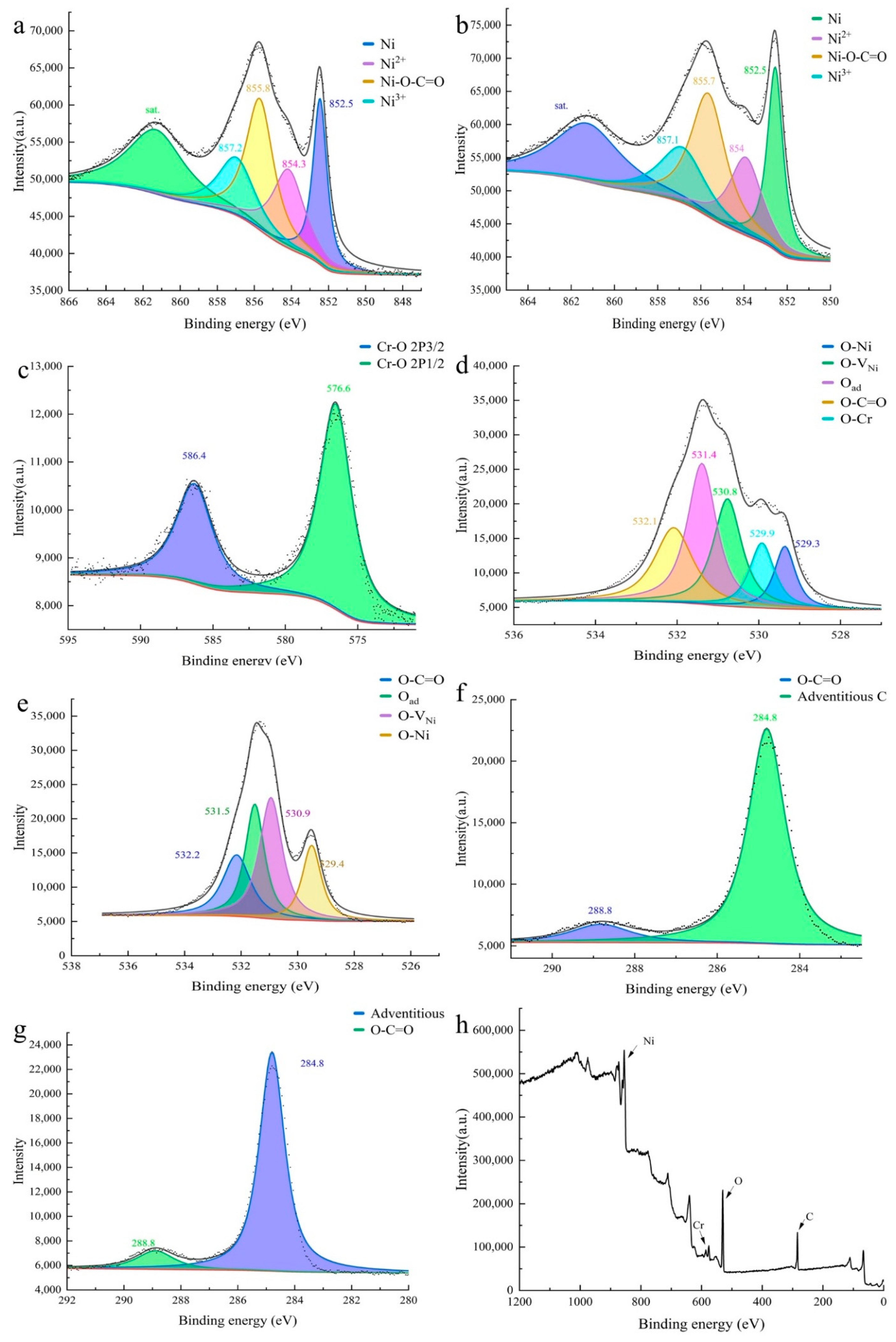 Materials 15 07120 g003 Materials 15 07120 g003