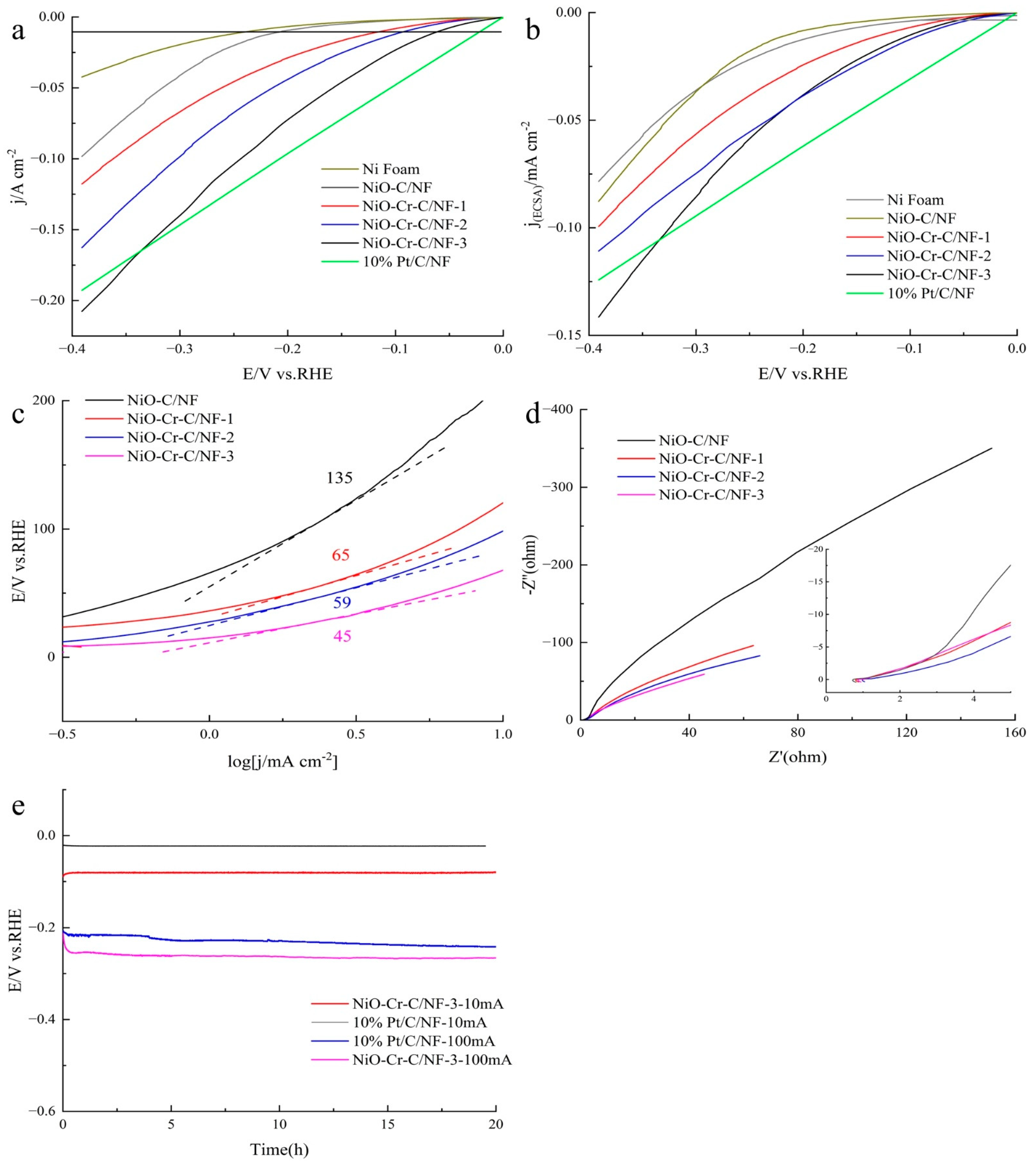 Materials 15 07120 g004 Materials 15 07120 g004