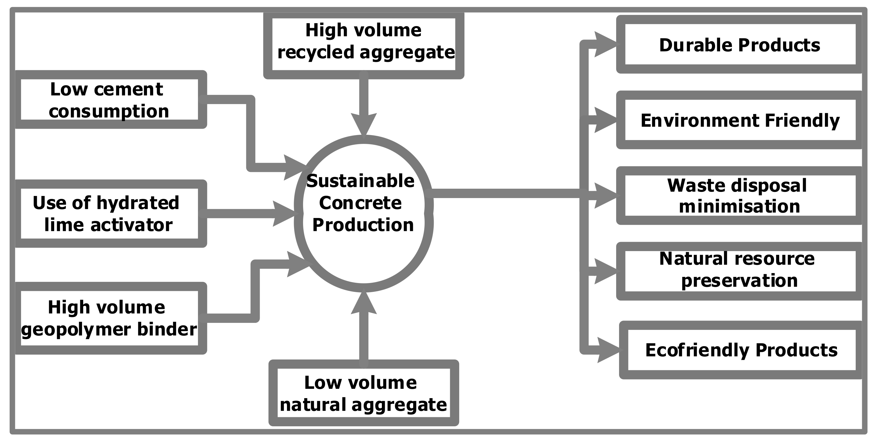 Materials 15 07130 g001 Materials 15 07130 g001