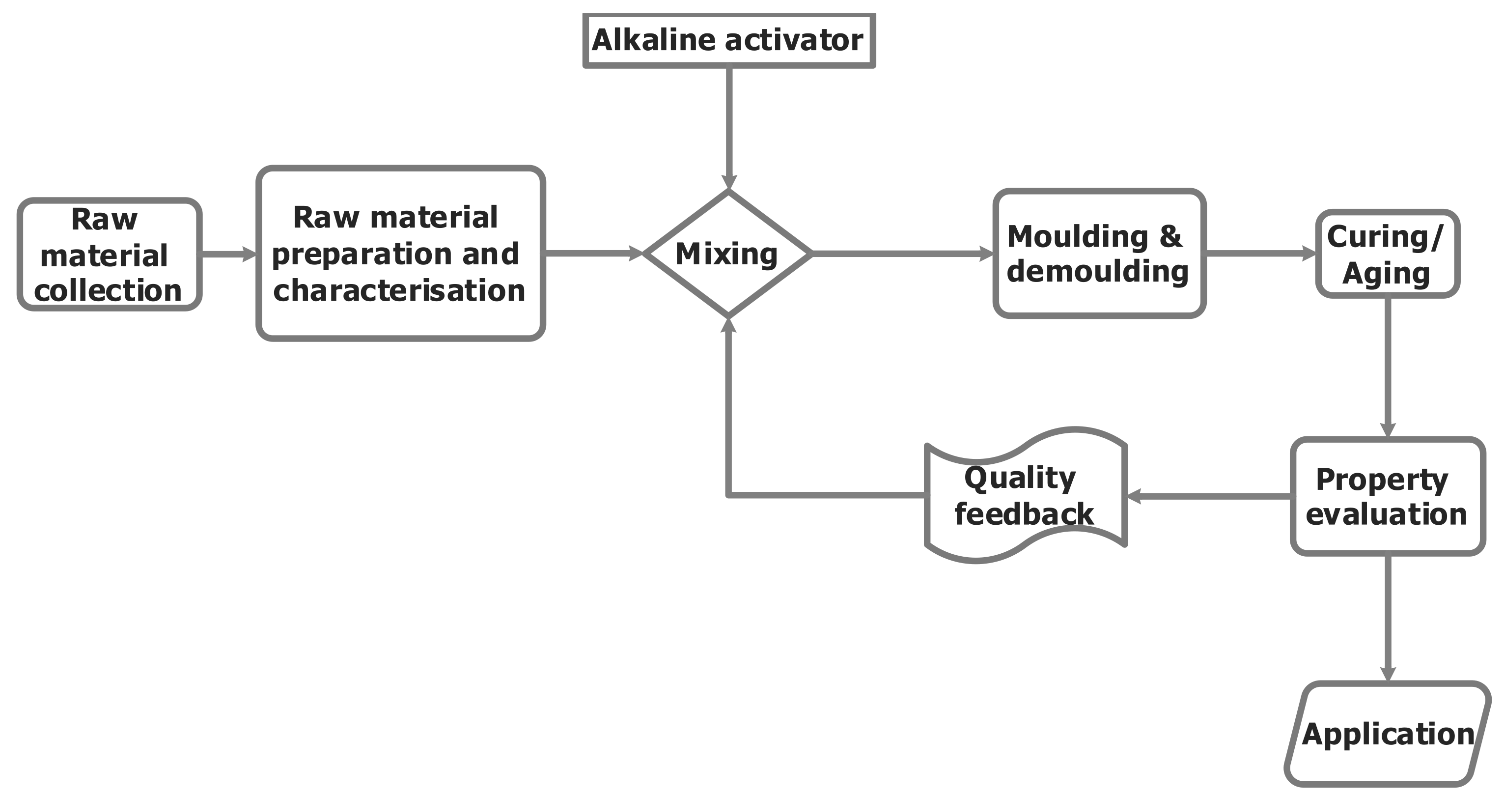 Materials 15 07130 g004 Materials 15 07130 g004