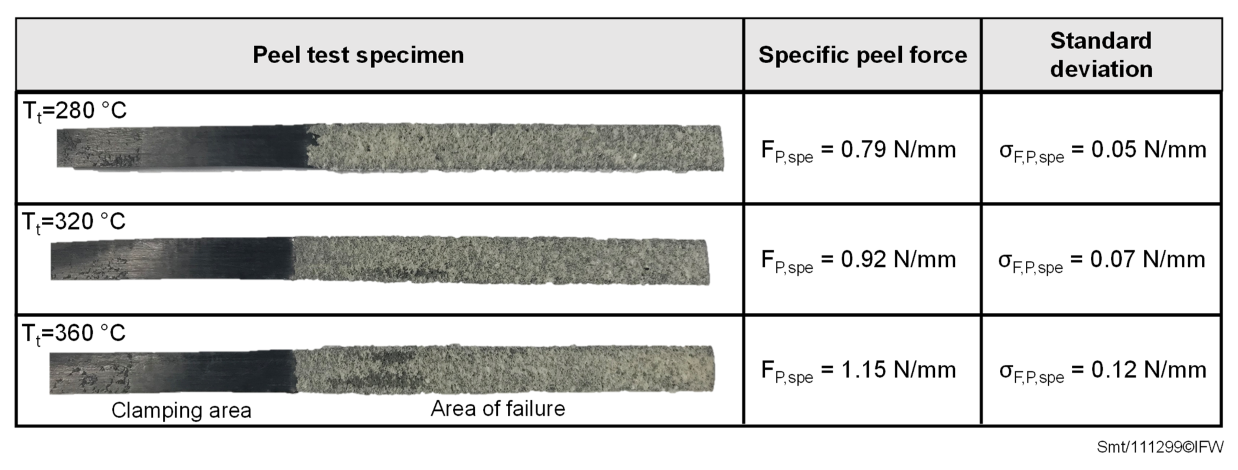 Materials 15 07141 g008
