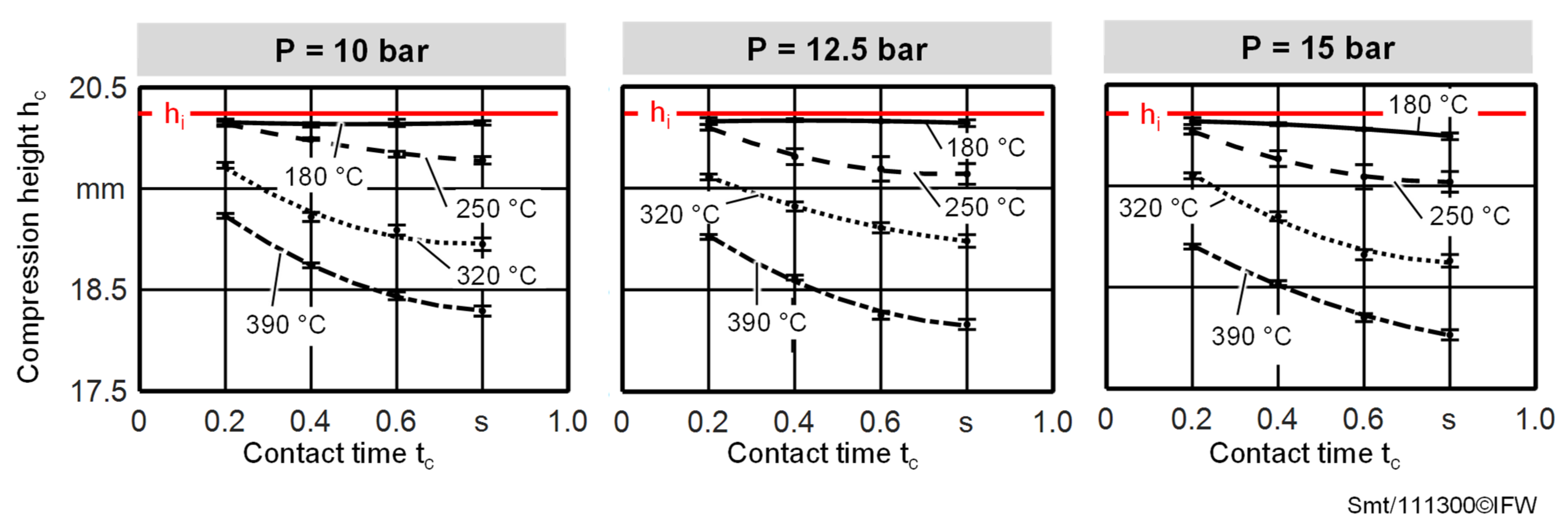 Materials 15 07141 g009