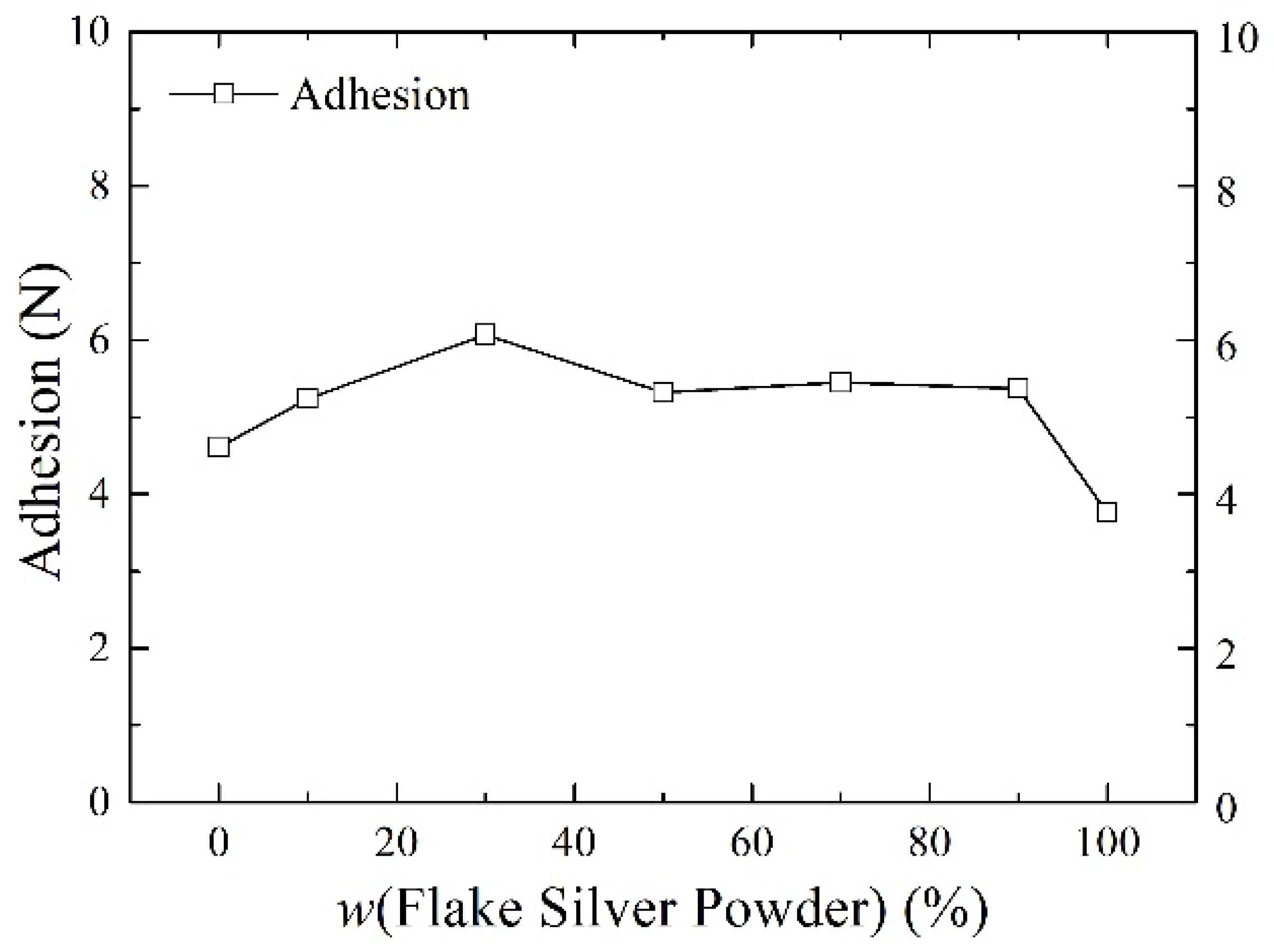 Materials 15 07142 g007