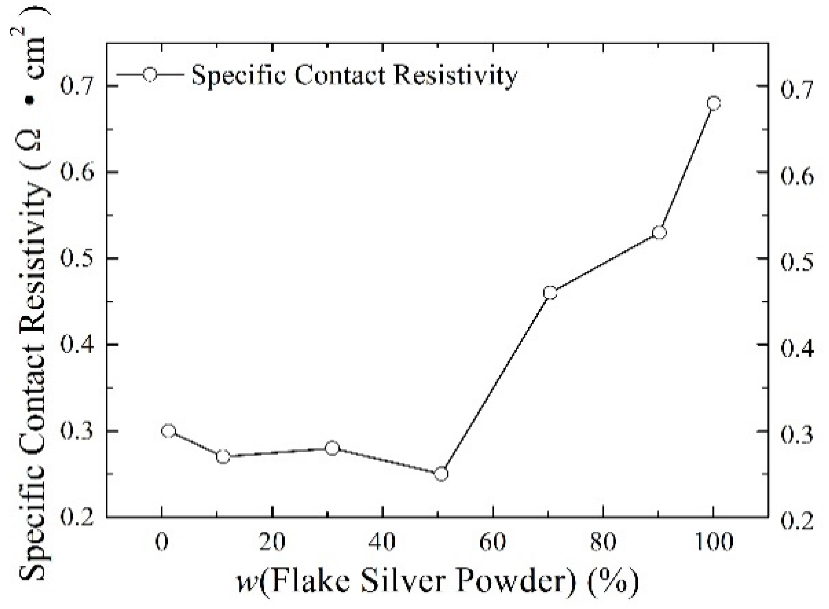 Materials 15 07142 g008