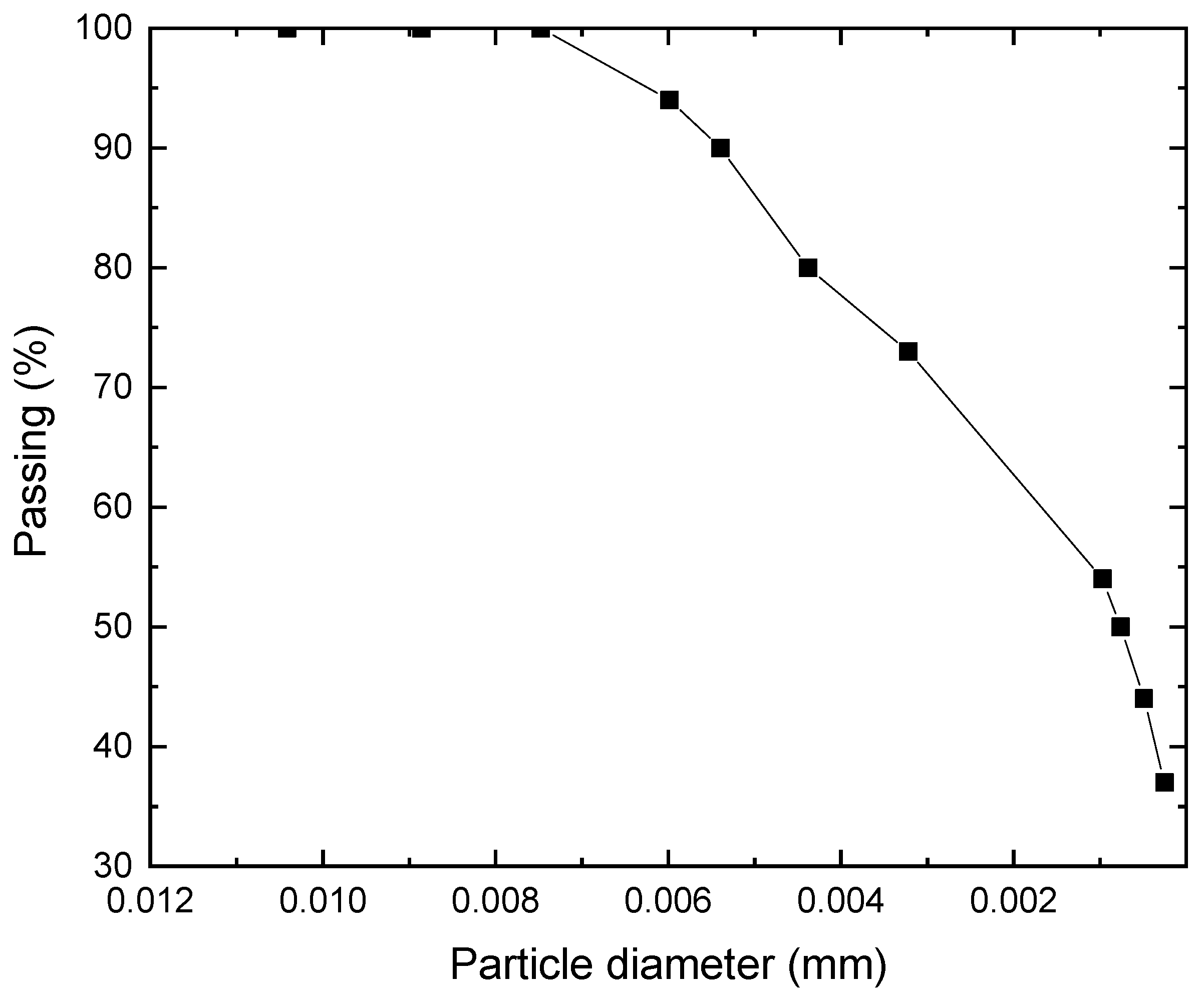 Materials 15 07148 g001