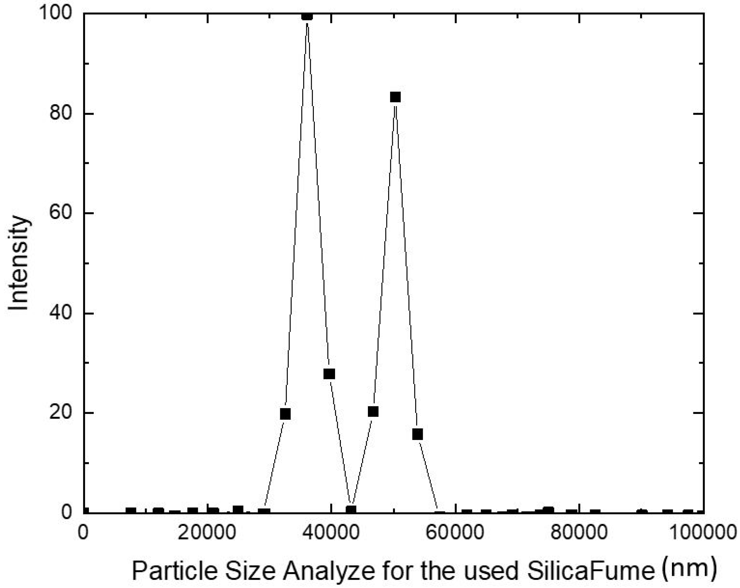 Materials 15 07148 g002