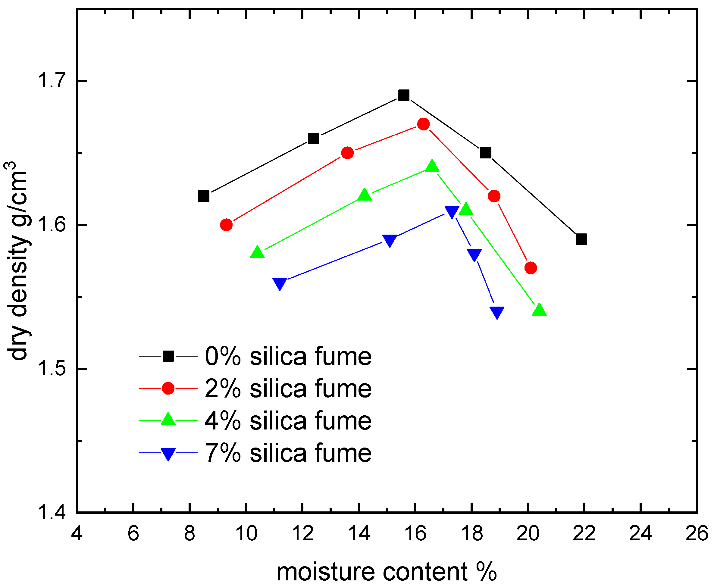 Materials 15 07148 g006