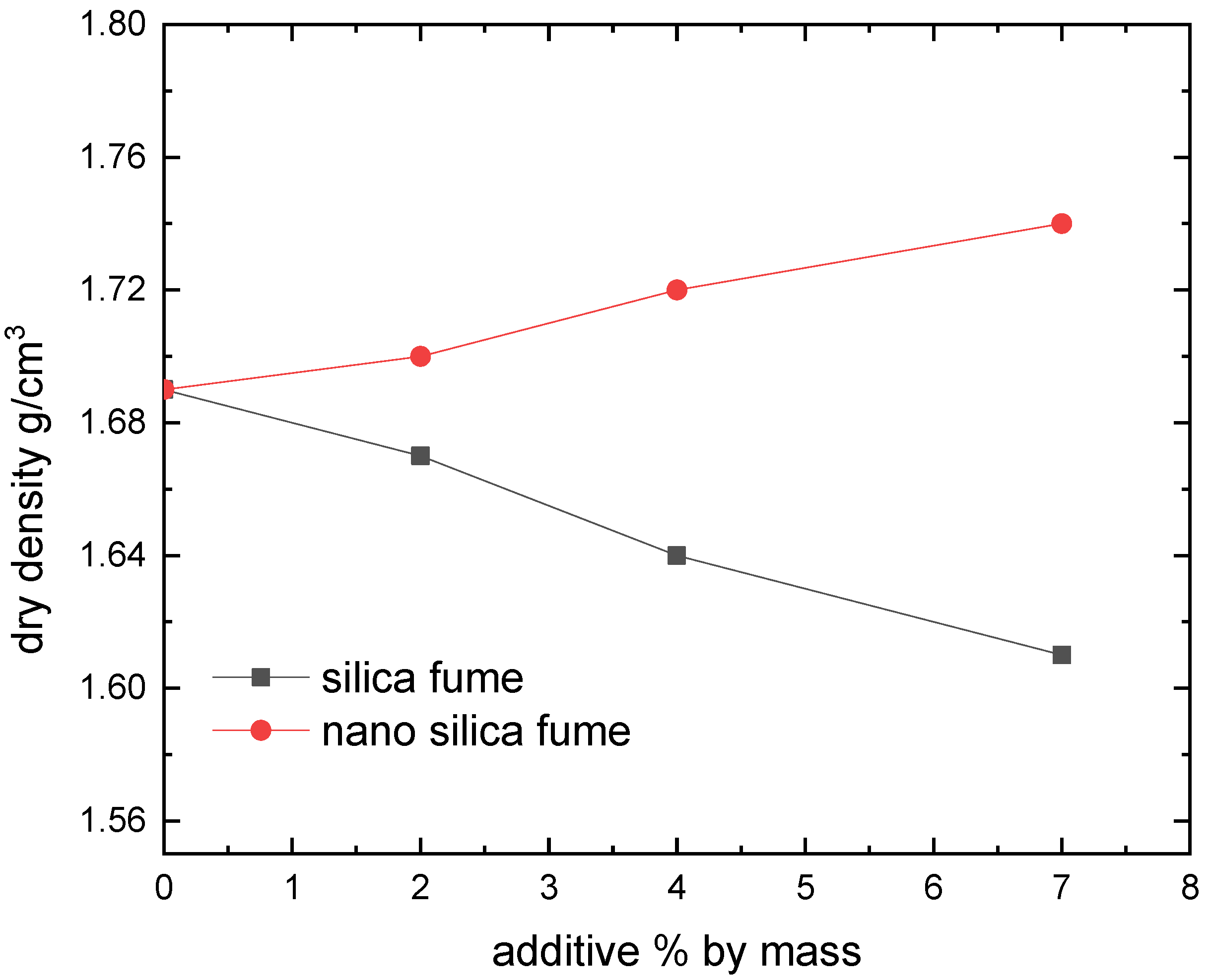 Materials 15 07148 g008