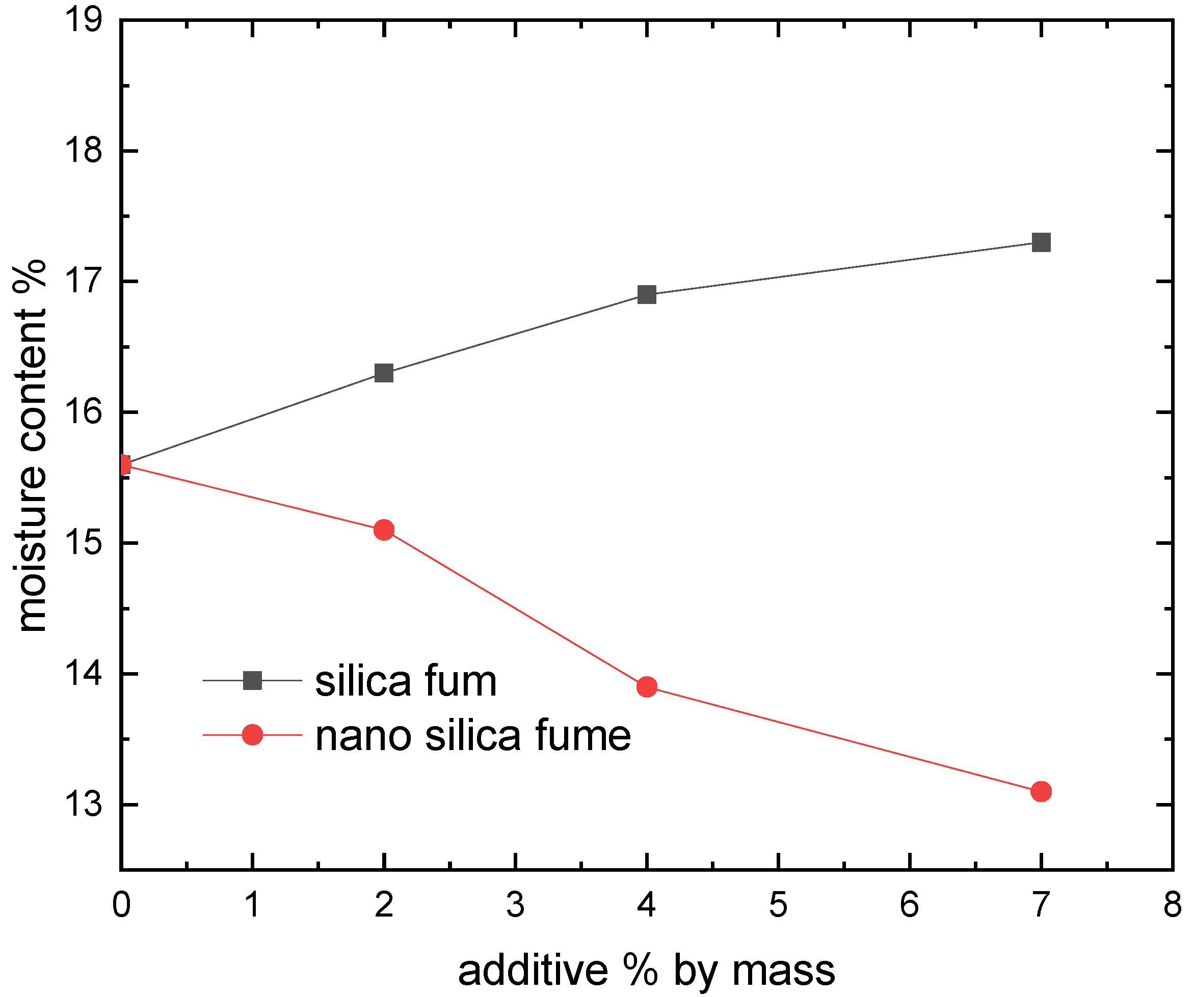 Materials 15 07148 g009
