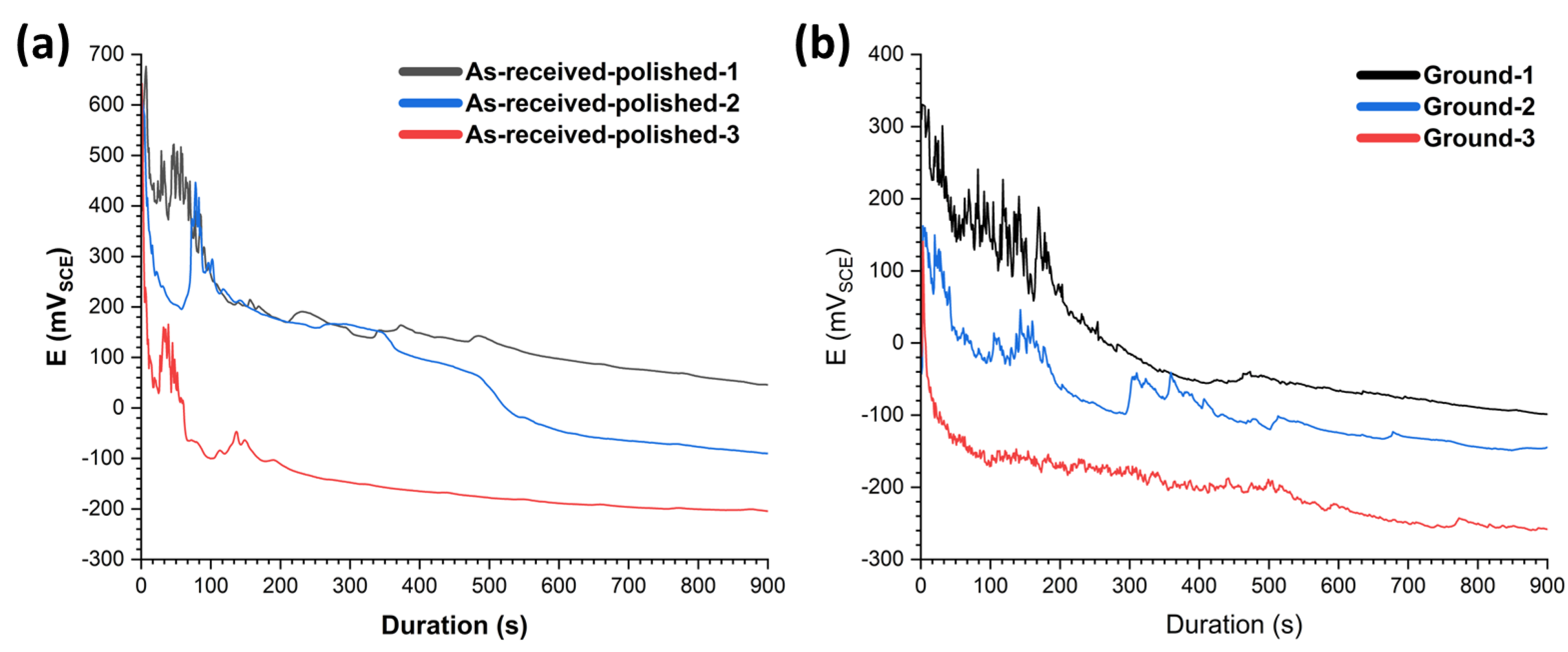 Materials 15 07151 g005