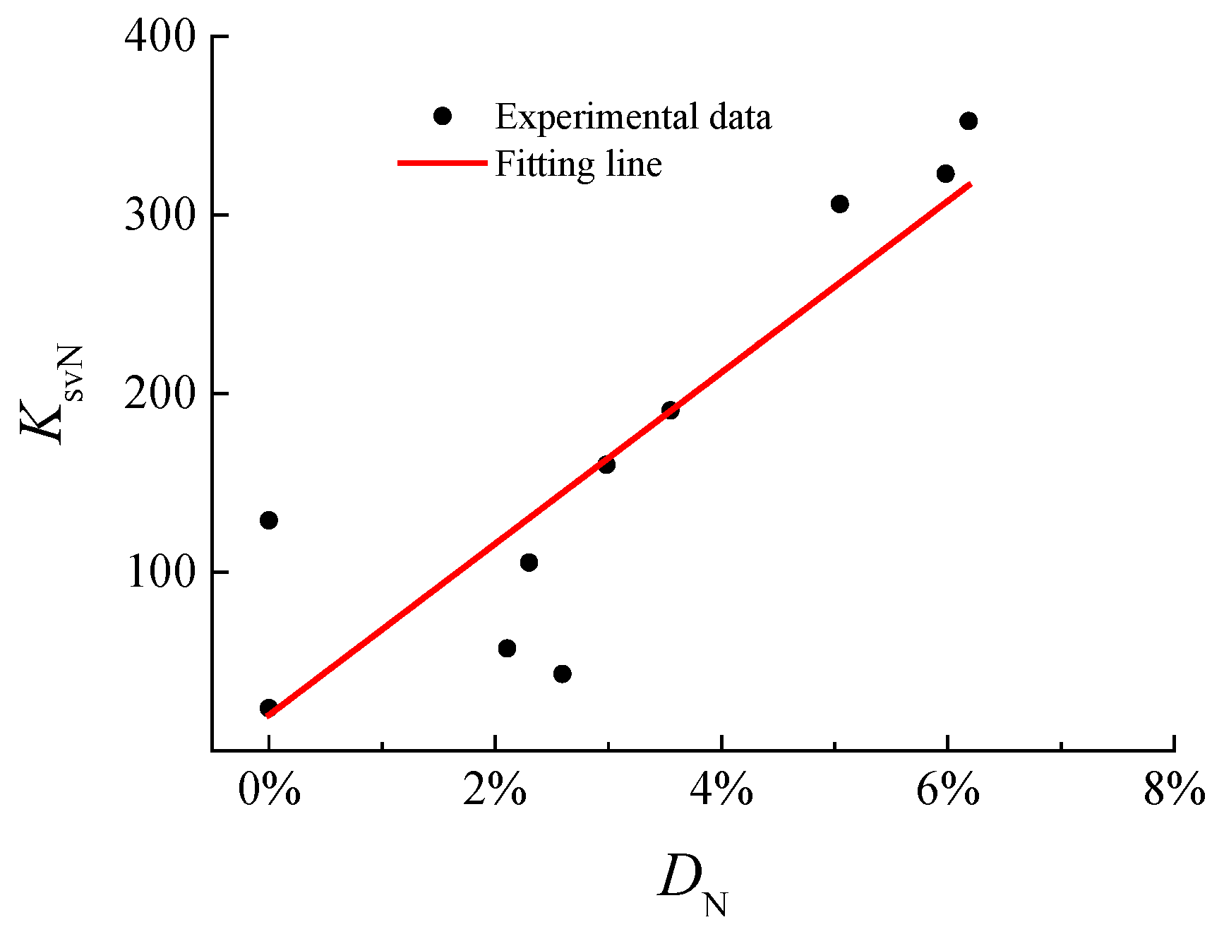 Materials 15 07152 g010