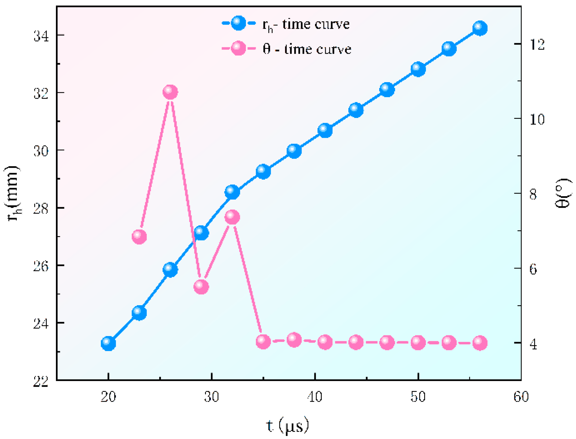 Materials 15 07155 g006