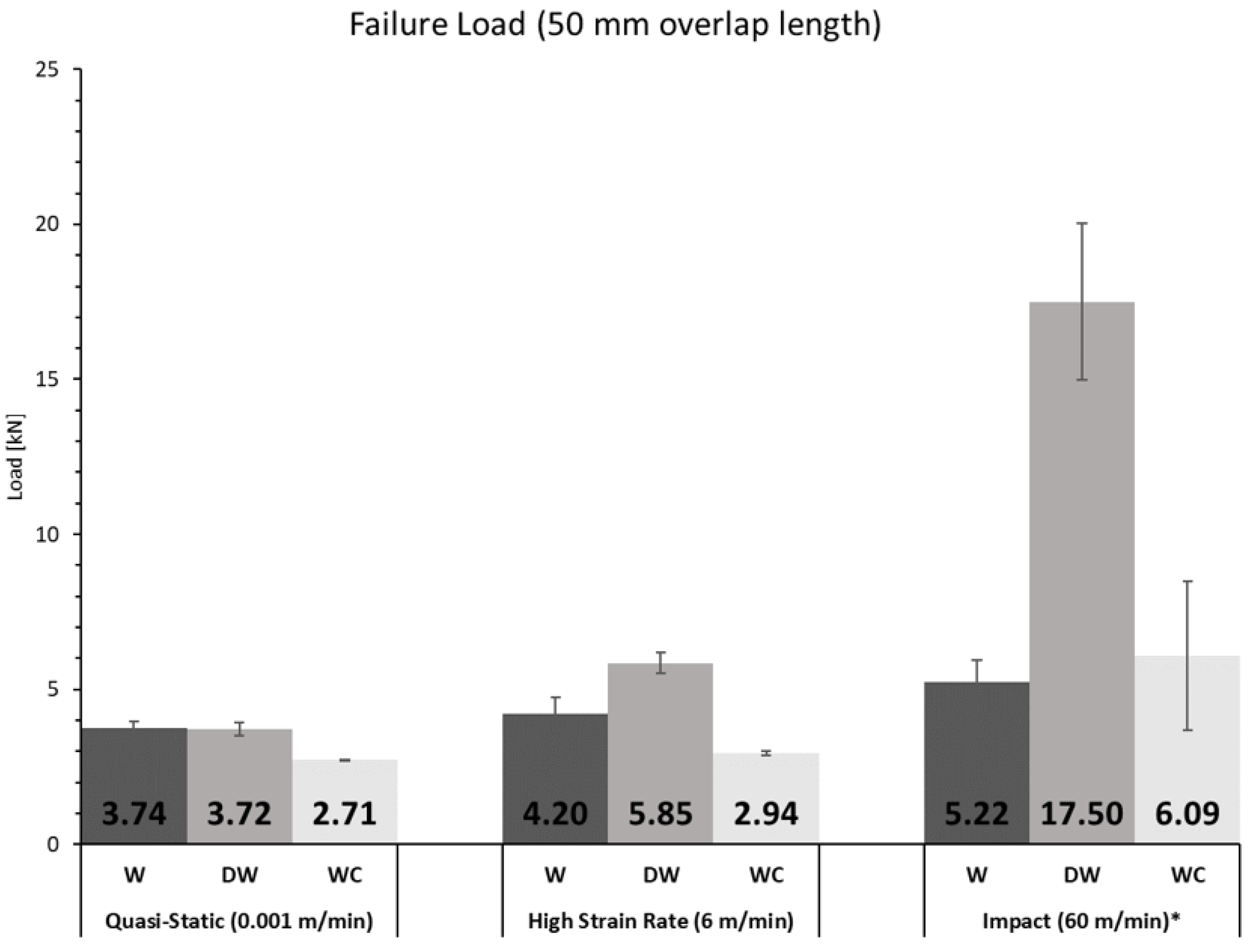 Materials 15 07163 g022