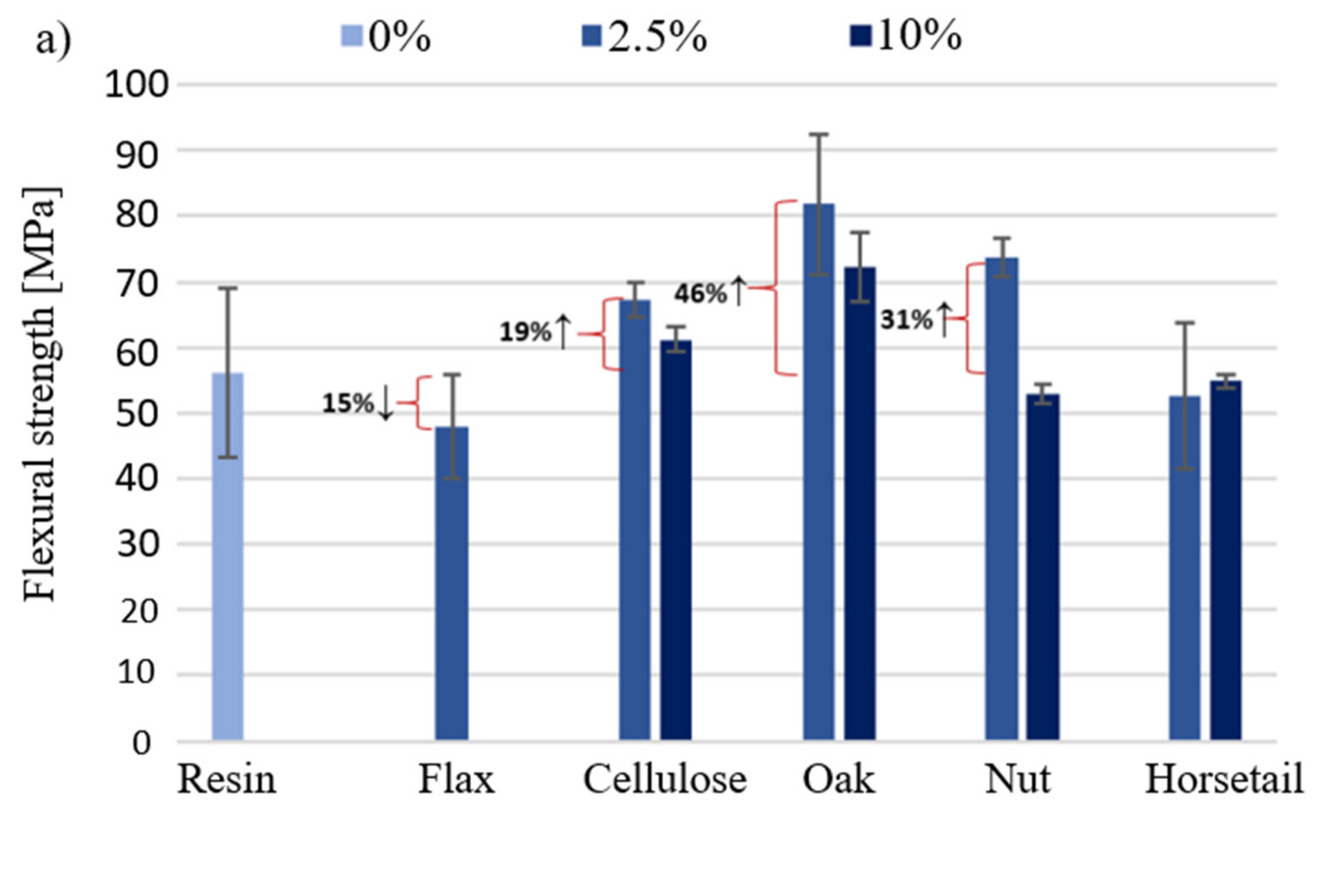 Materials 15 07167 g013a