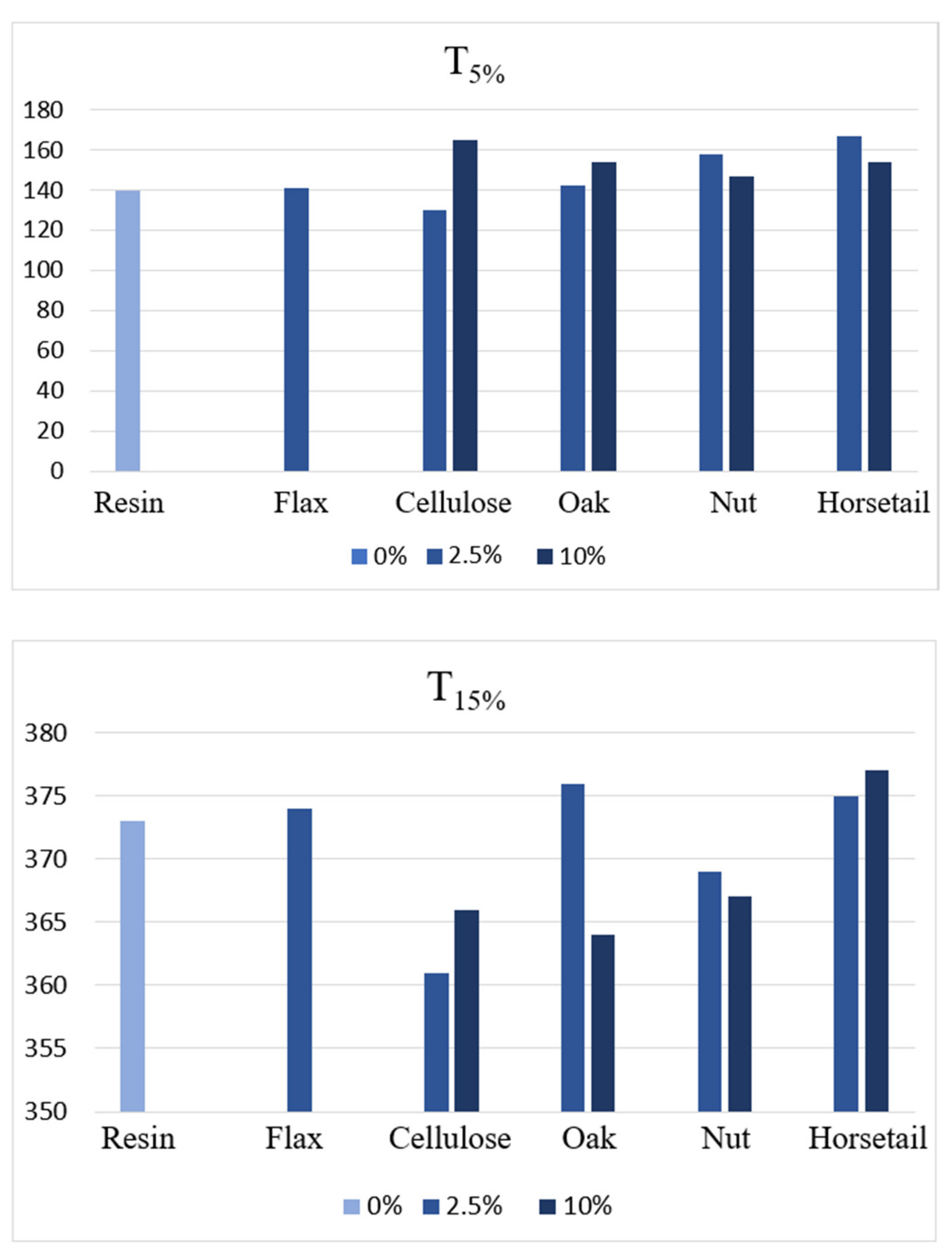 Materials 15 07167 g020