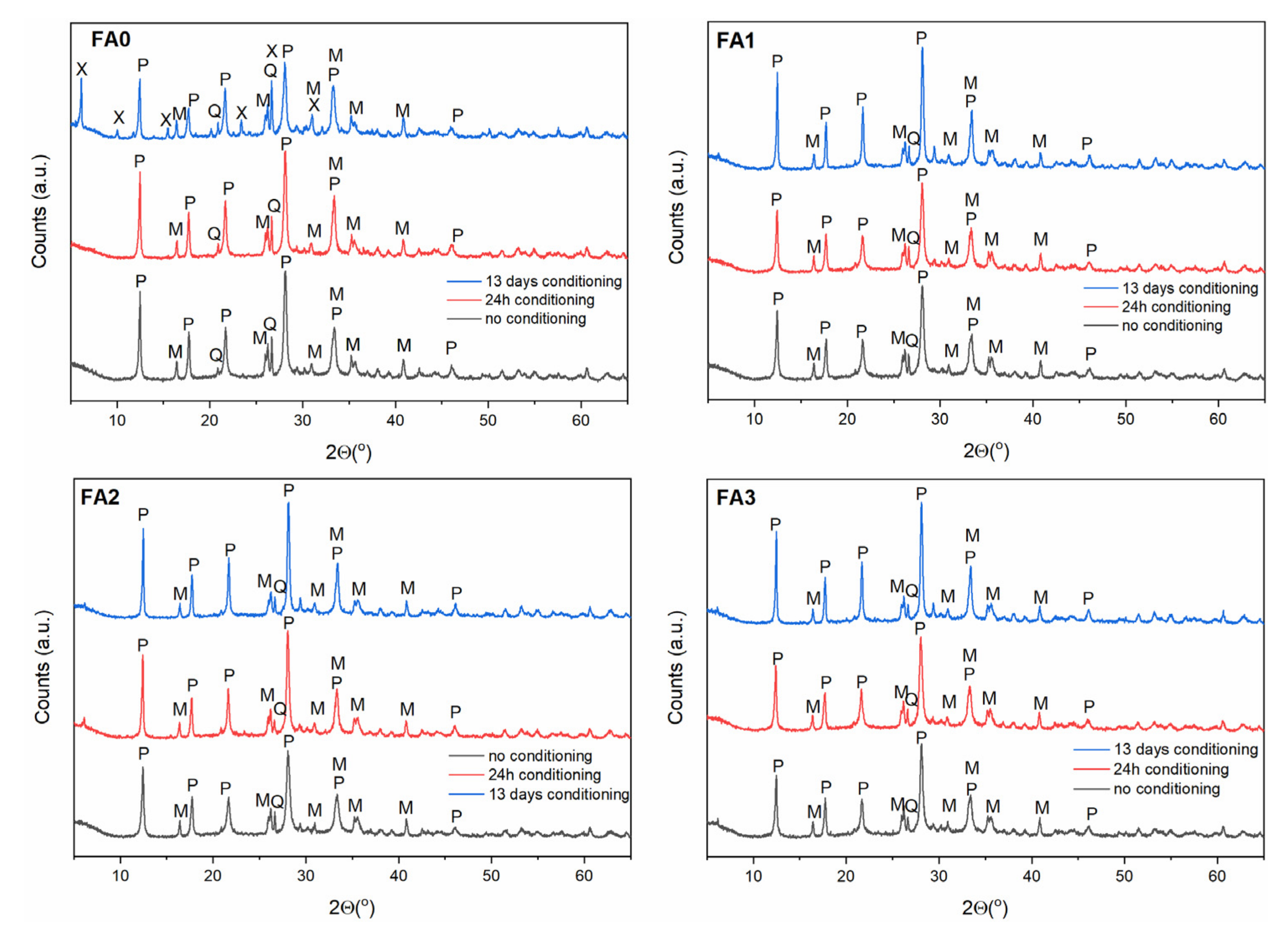 Materials 15 07174 g008
