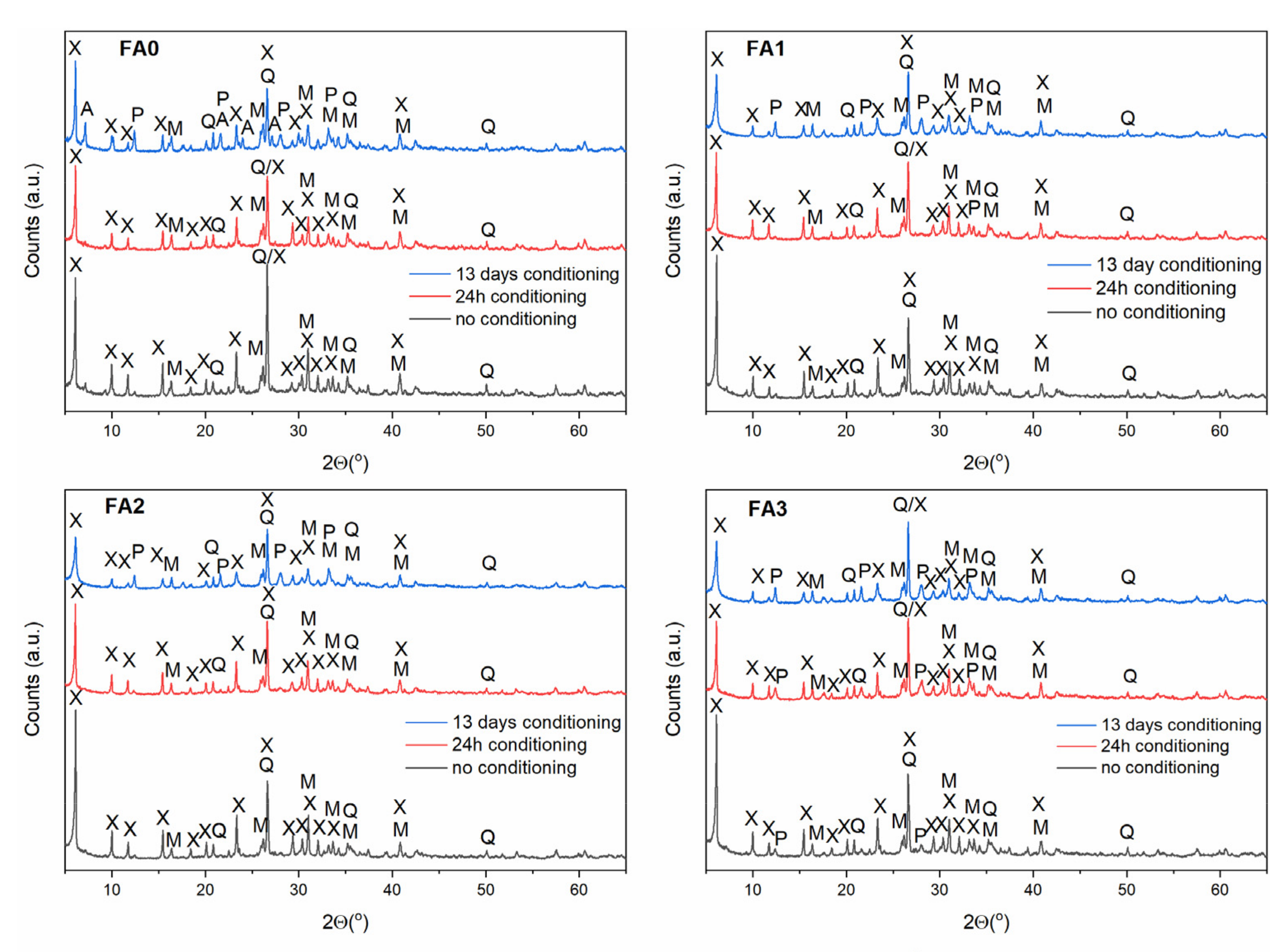 Materials 15 07174 g009