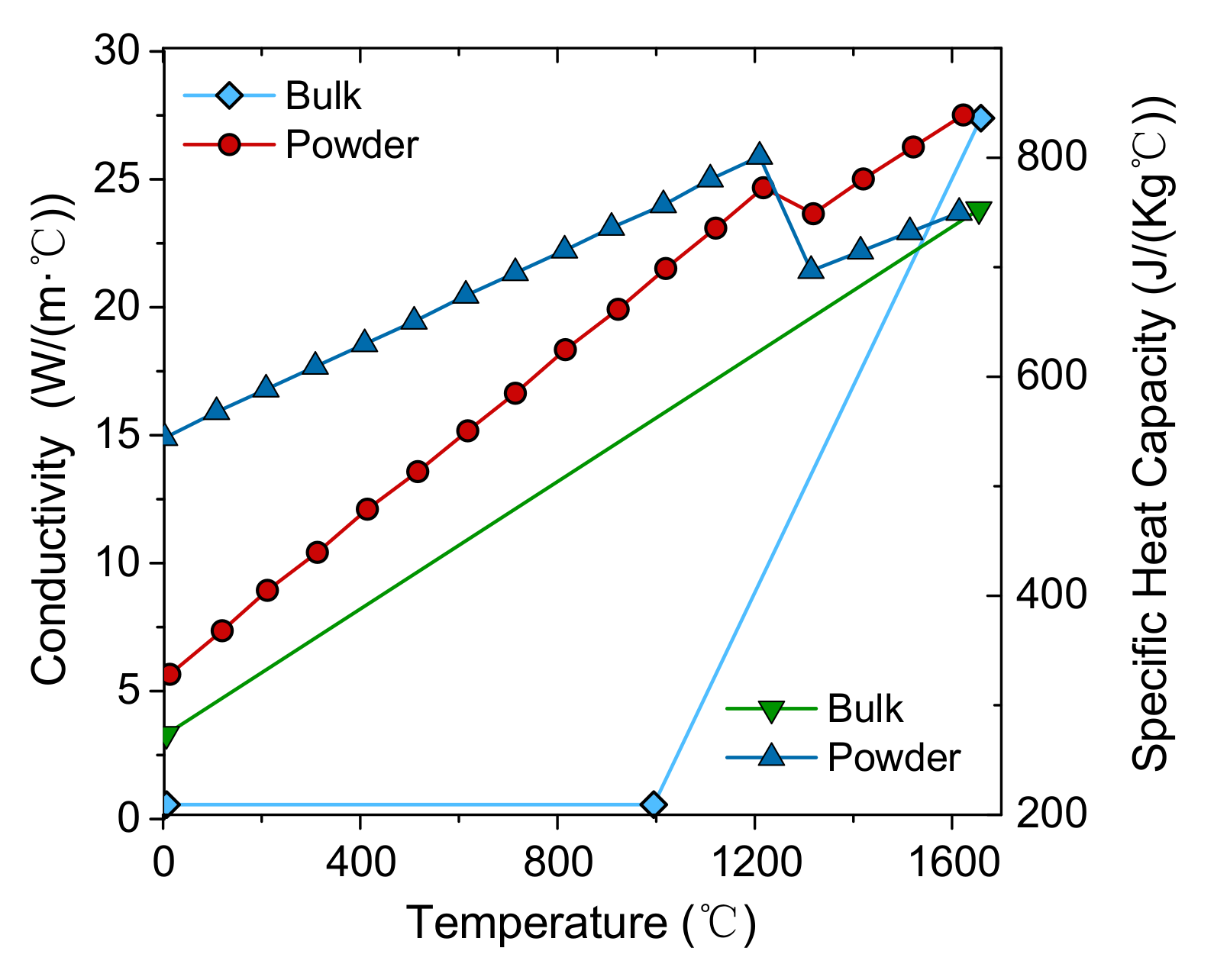 Materials 15 07175 g003