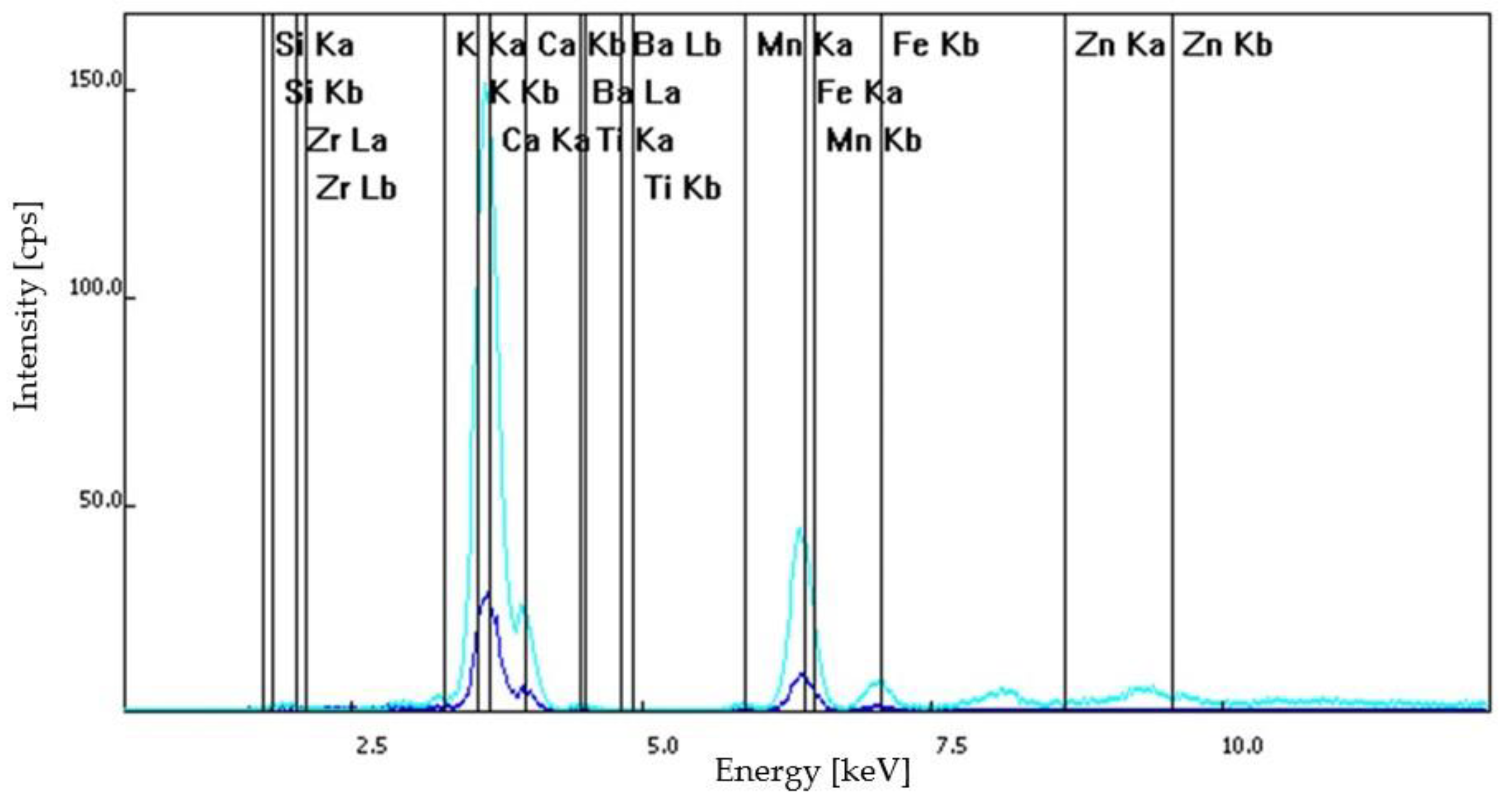 Materials 15 07178 g008