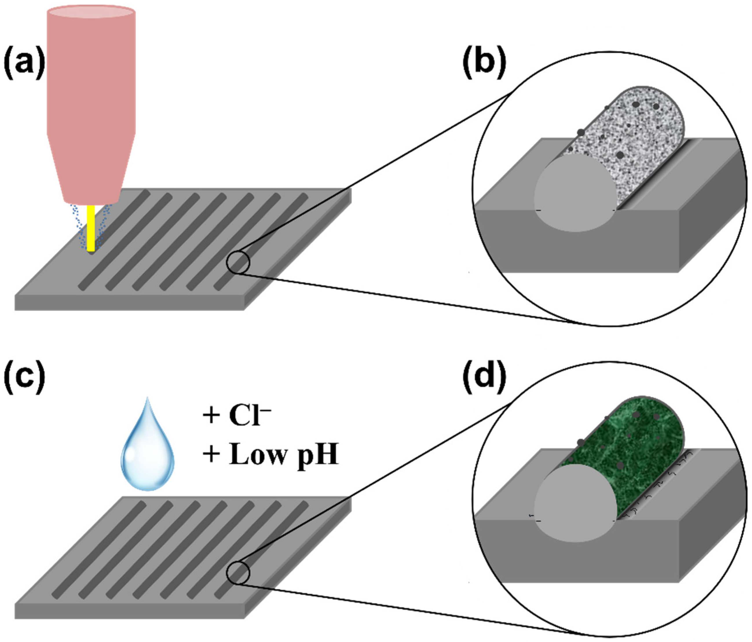 Materials 15 07181 g002 Materials 15 07181 g002
