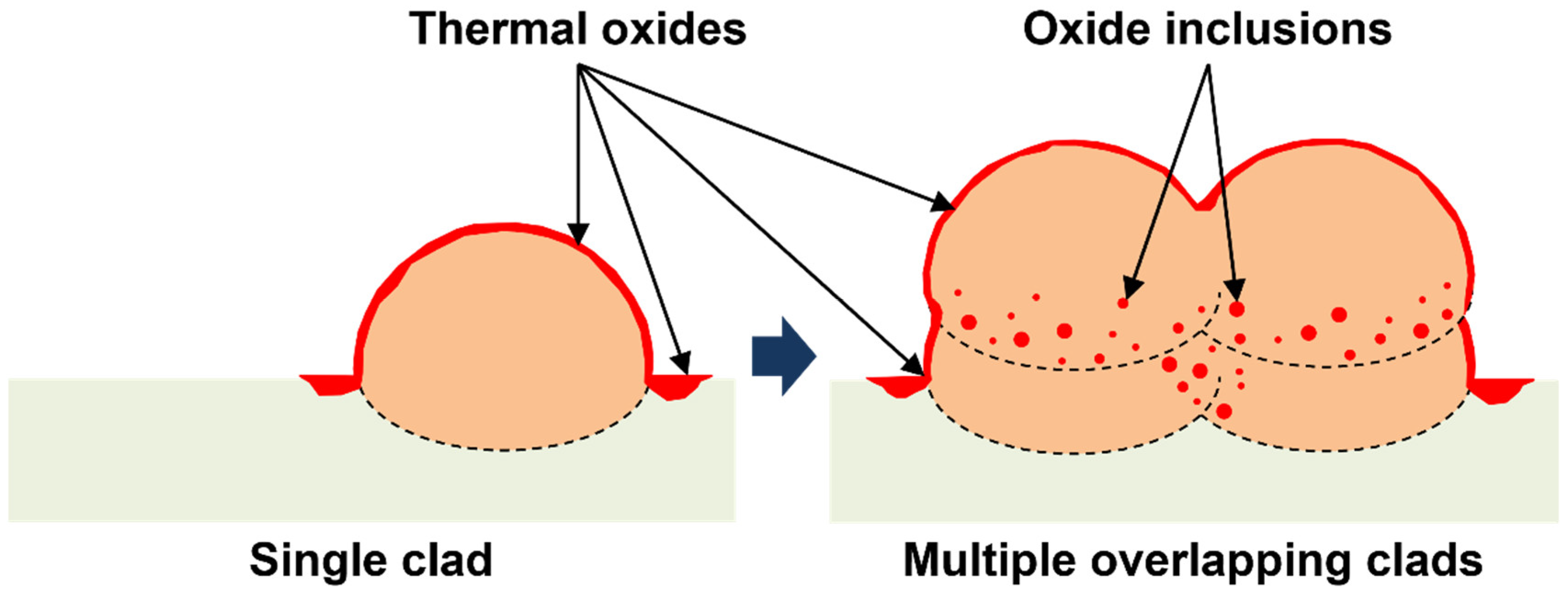 Materials 15 07181 g008 Materials 15 07181 g008