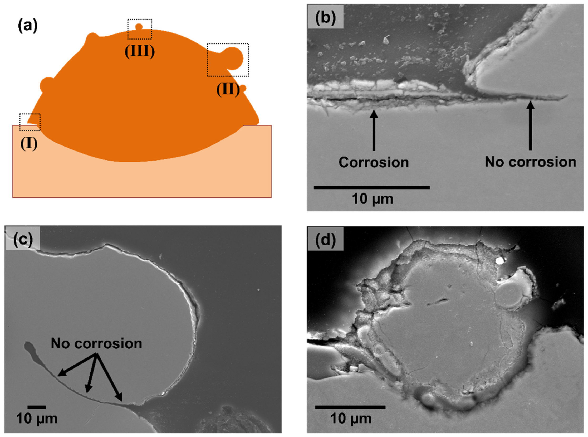Materials 15 07181 g011 Materials 15 07181 g011