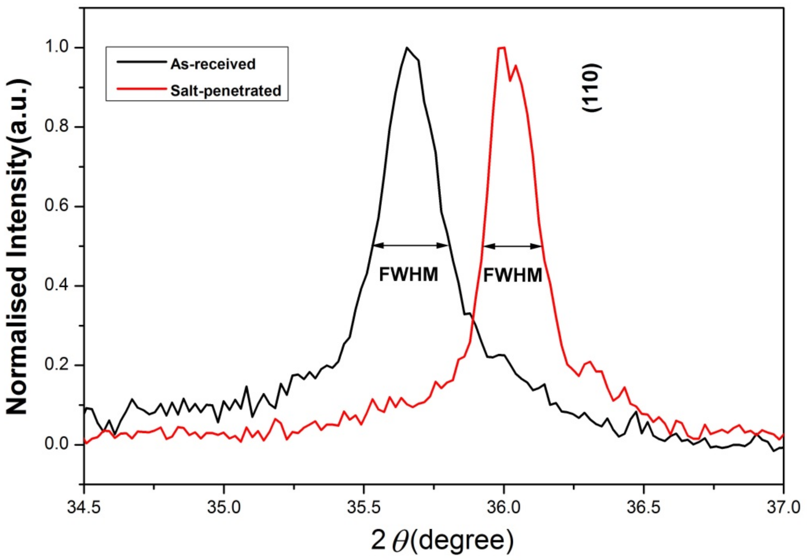 Materials 15 07182 g006 Materials 15 07182 g006