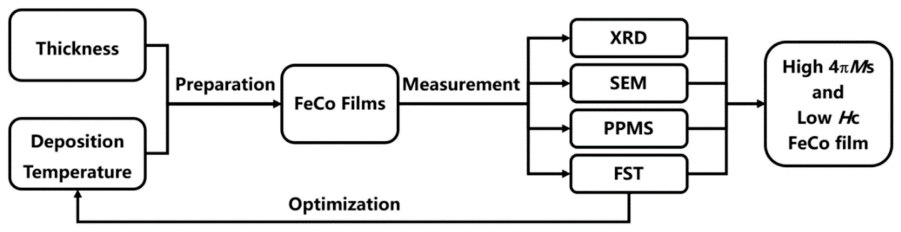 Materials 15 07191 g001 Materials 15 07191 g001