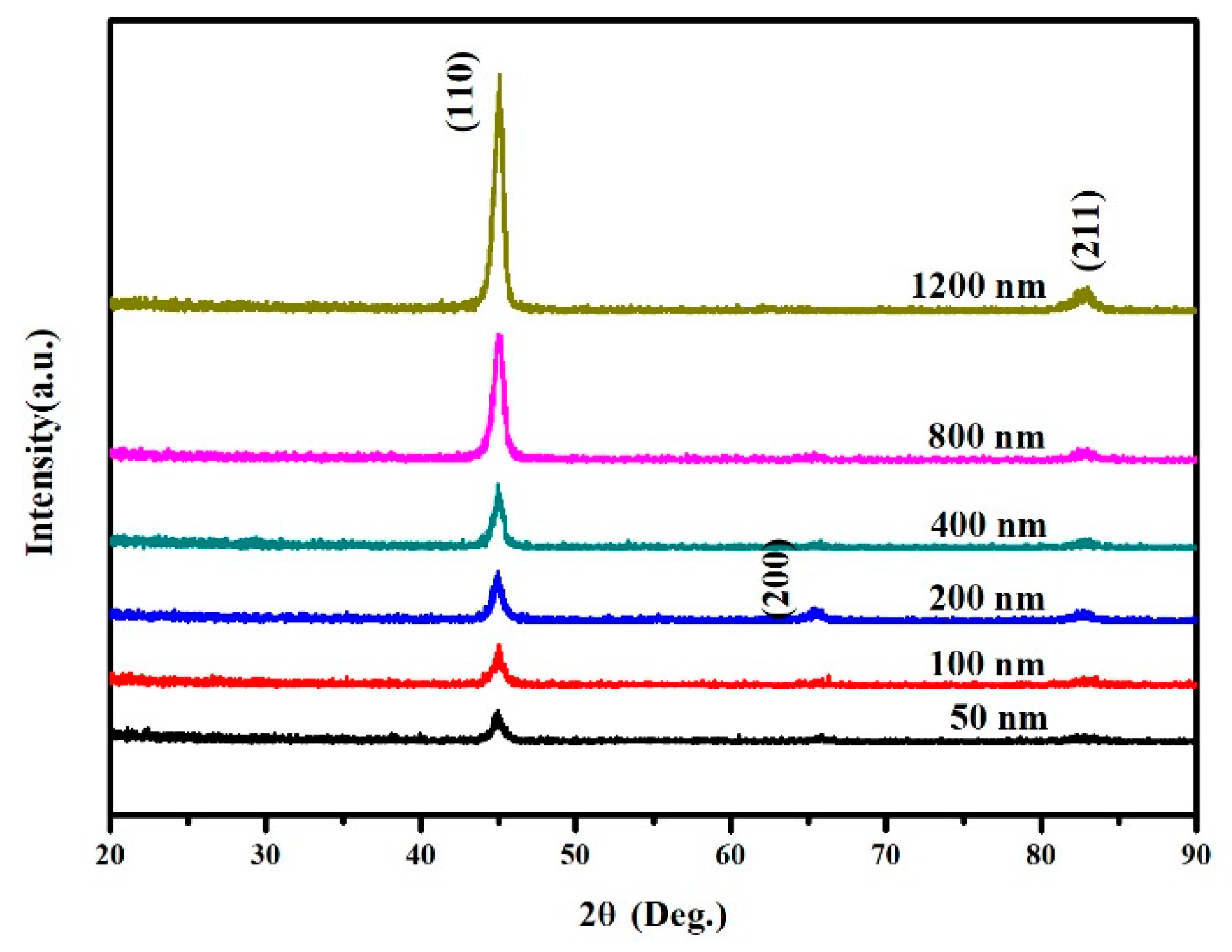 Materials 15 07191 g002 Materials 15 07191 g002