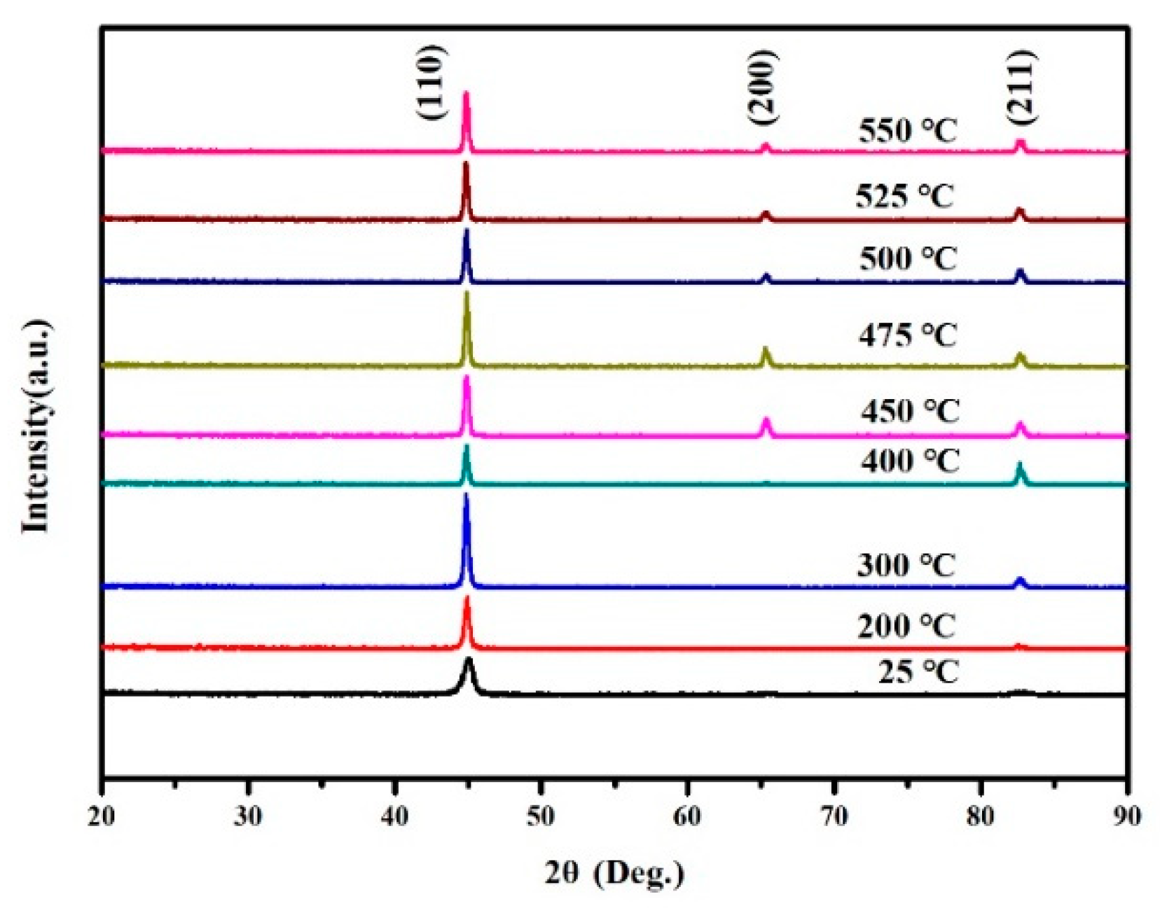 Materials 15 07191 g004 Materials 15 07191 g004