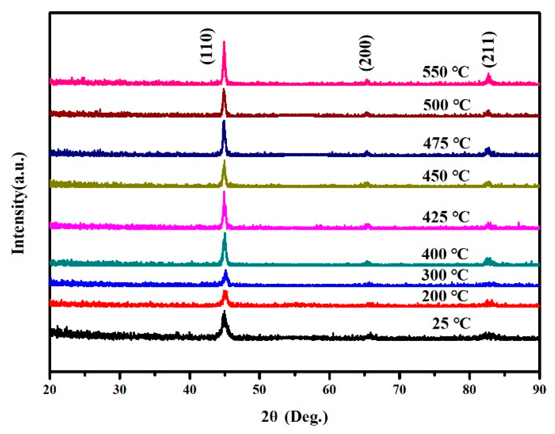 Materials | Free Full-Text | The Preparation Of High Saturation ...