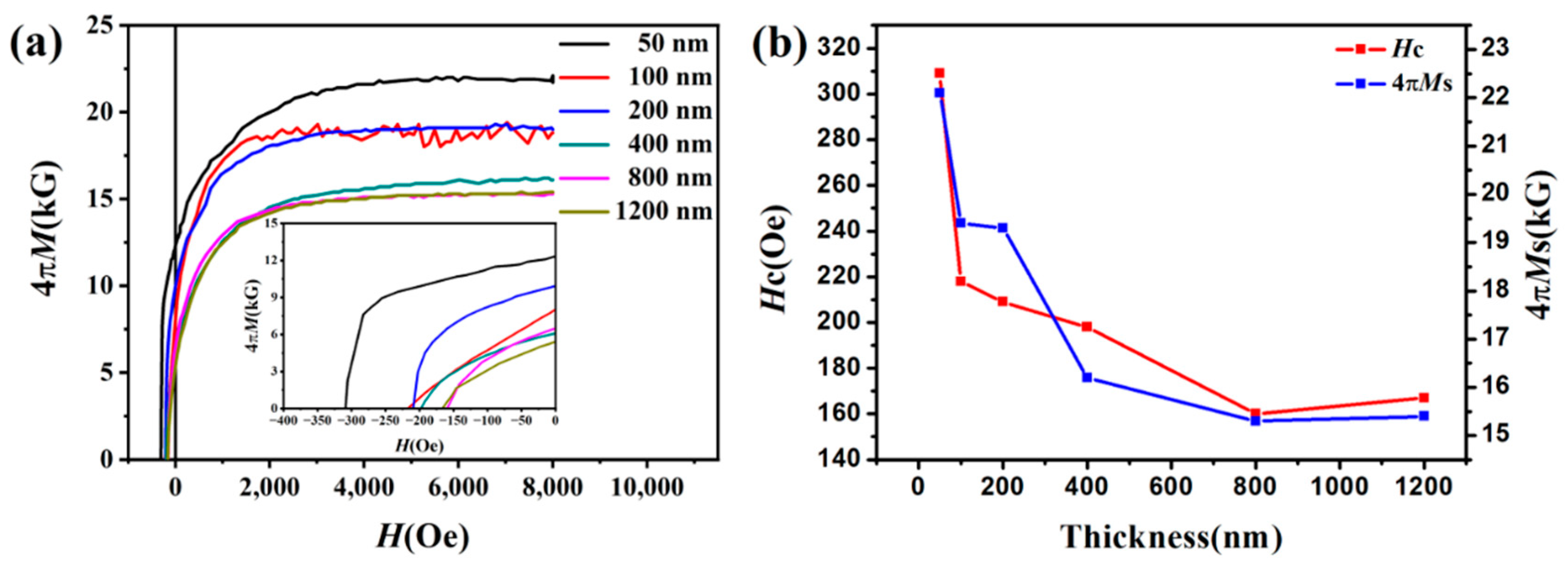 Materials 15 07191 g009 Materials 15 07191 g009
