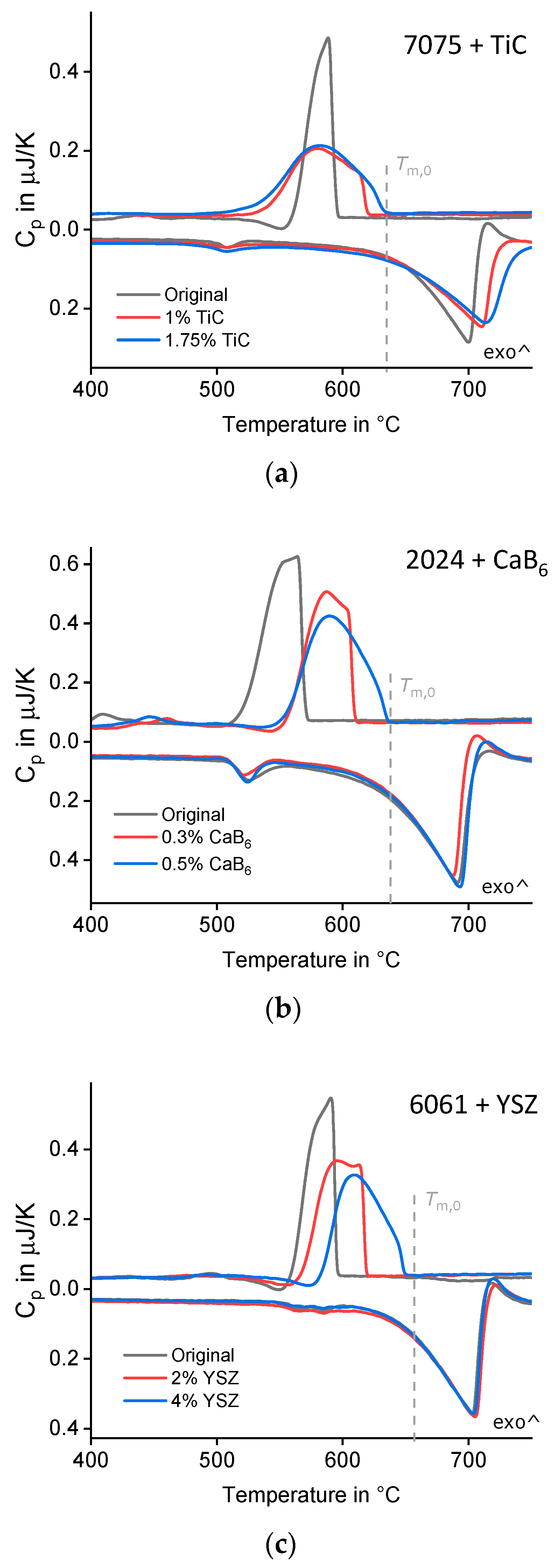 Materials 15 07195 g002 Materials 15 07195 g002